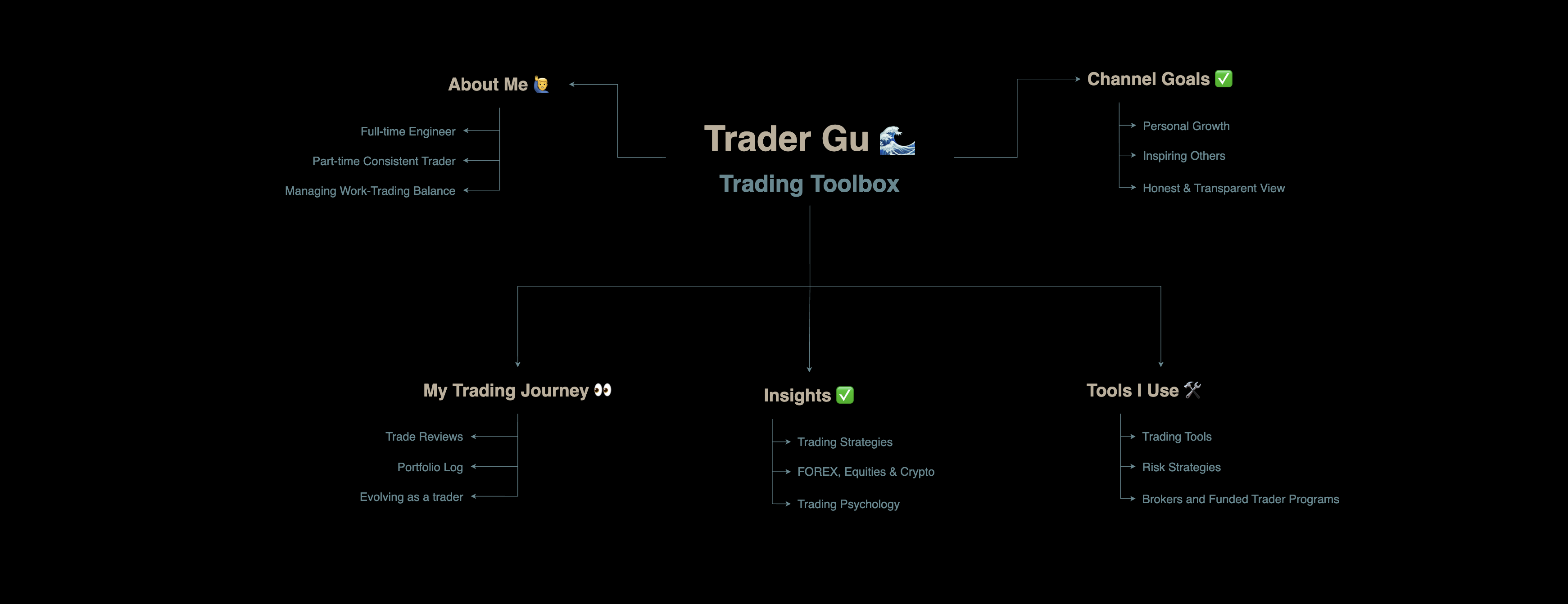 How a Software Engineer Became a Profitable Swing Trader