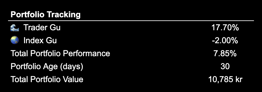 Portfolio Overview, 2025-02-21