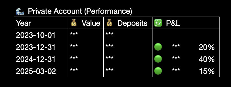 Performance tracker, Trader Gu Private march 2025