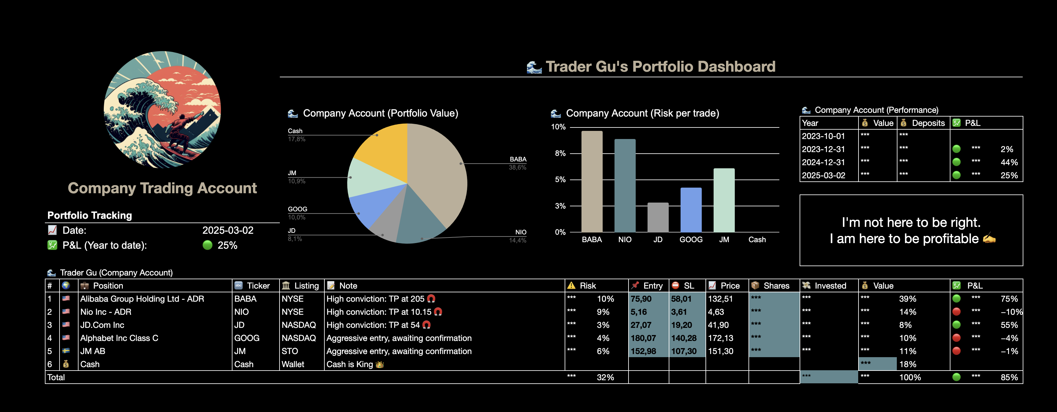 Trader Gu Portfolio Update Private account, March 2025
