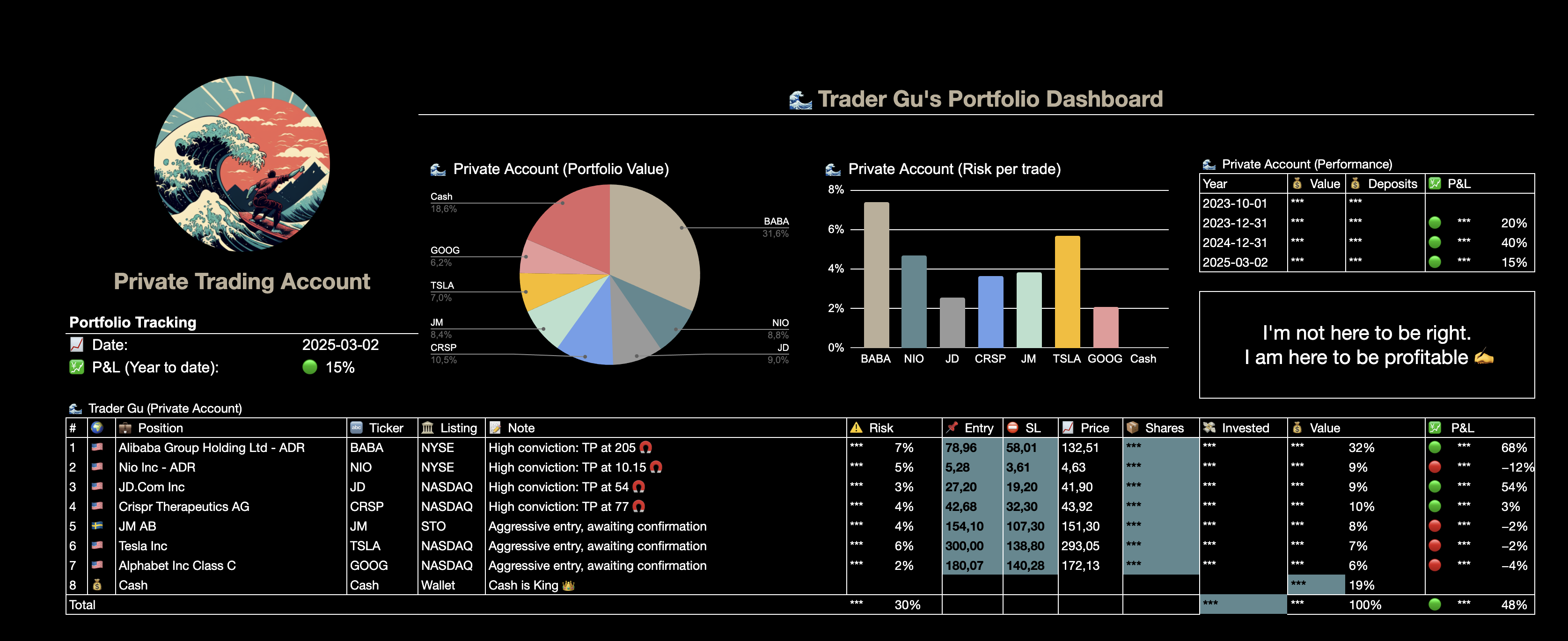 Trader Gu Portfolio Update, Company account, March 2025