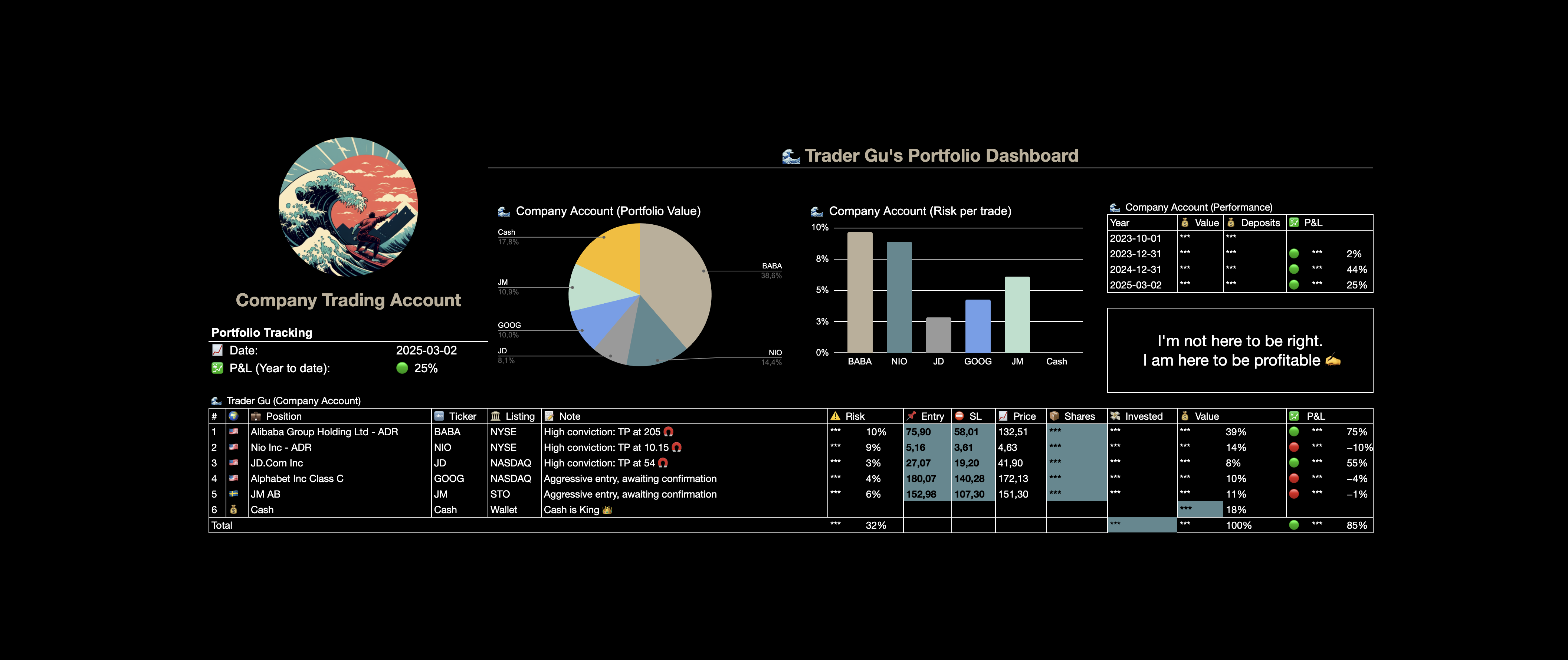 Portfolio Update: Main Trading Account | March 2025
