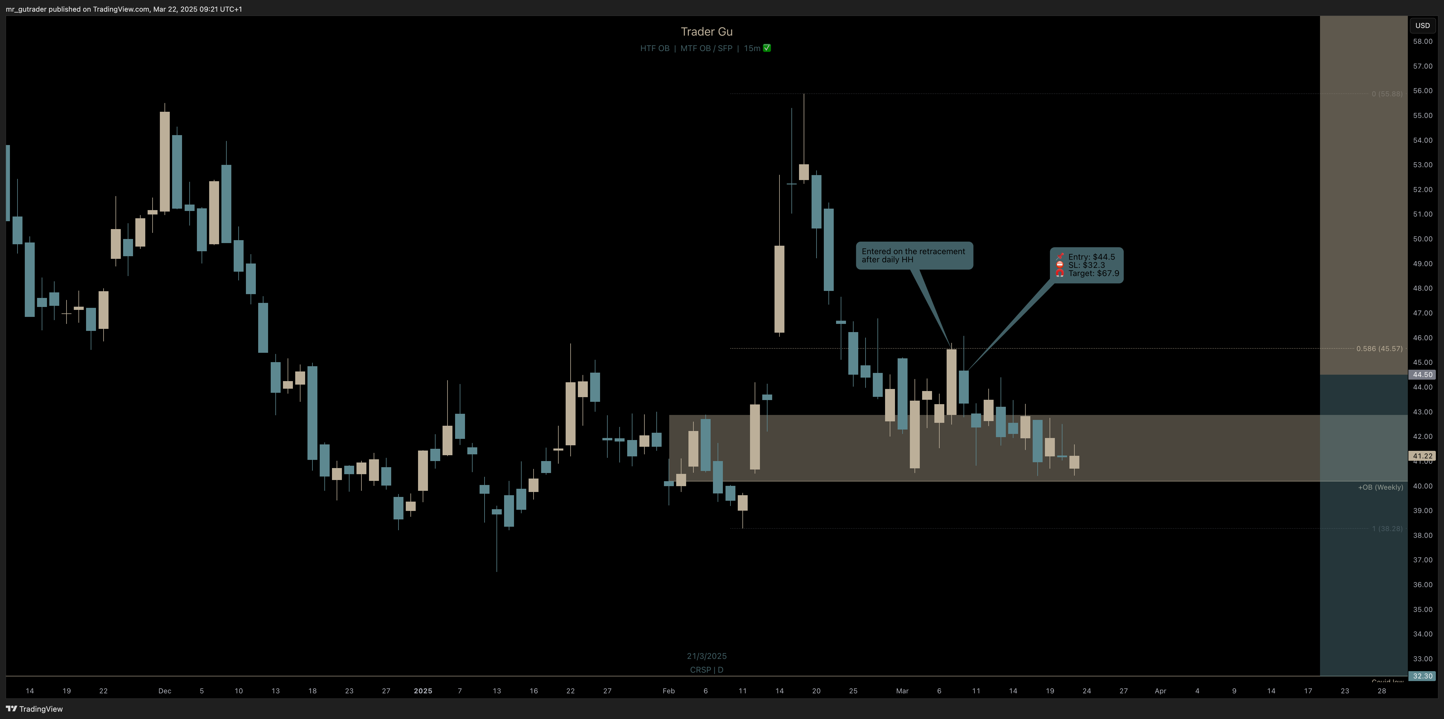 CRSP-Trade-Daily.png