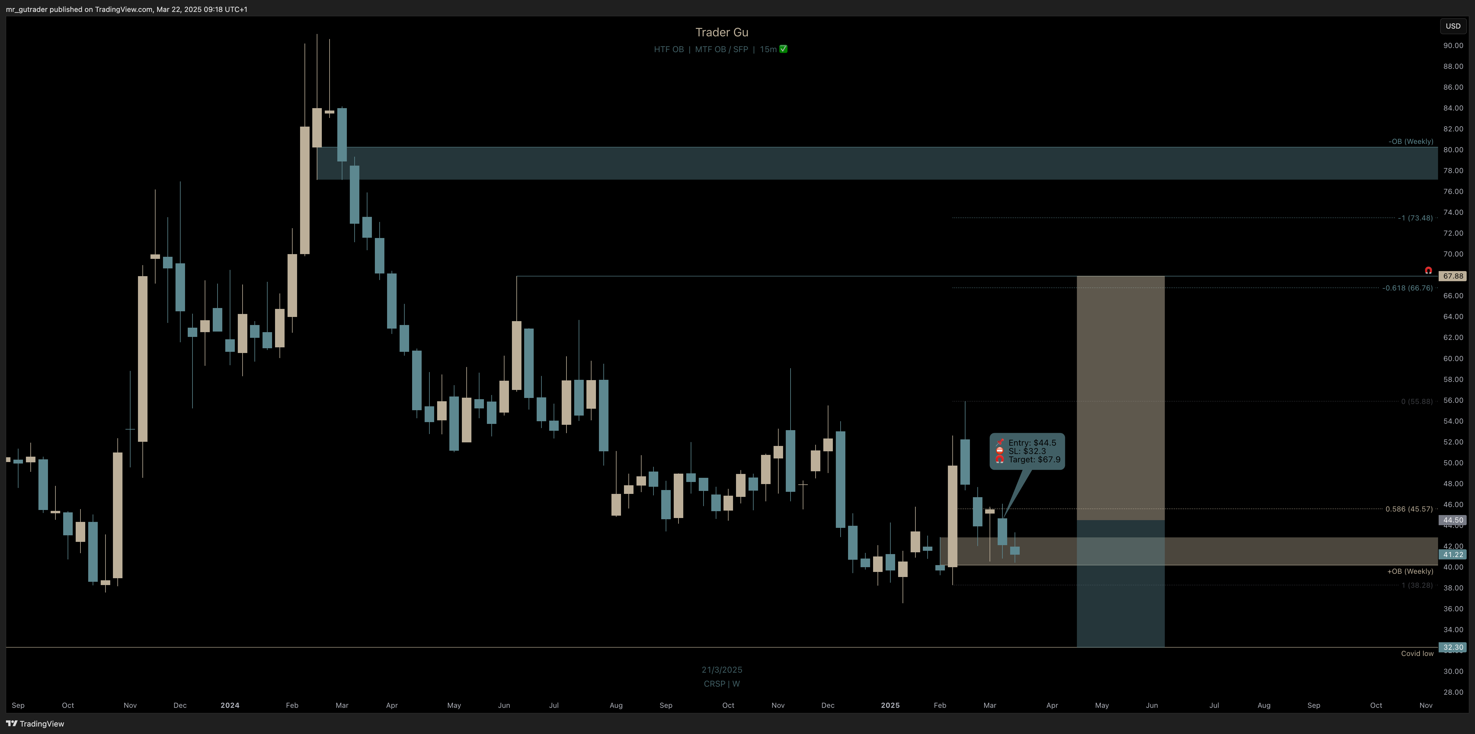 CRSP-Trade-Weekly.png