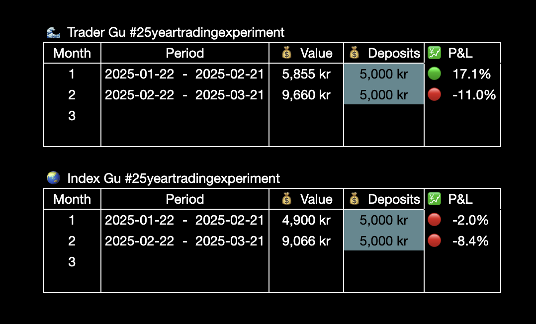 Portfolio Overview, 2025-02-21