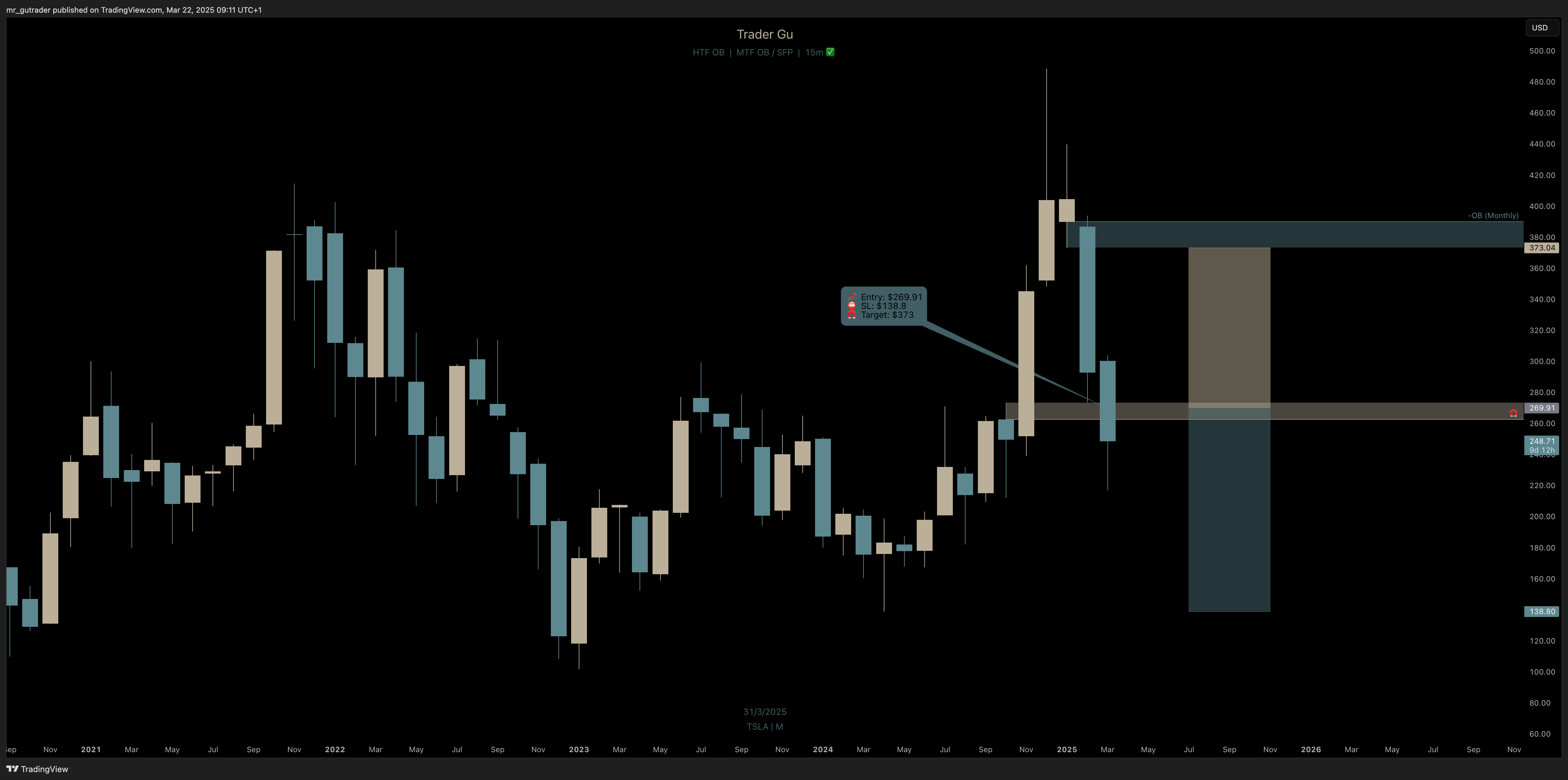 TSLA-Trade-Monthly.png
