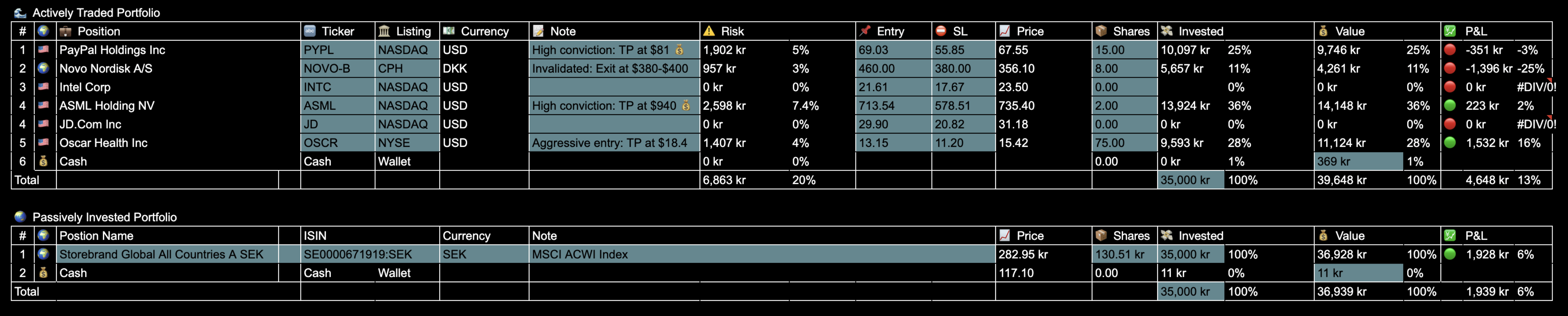 Trade