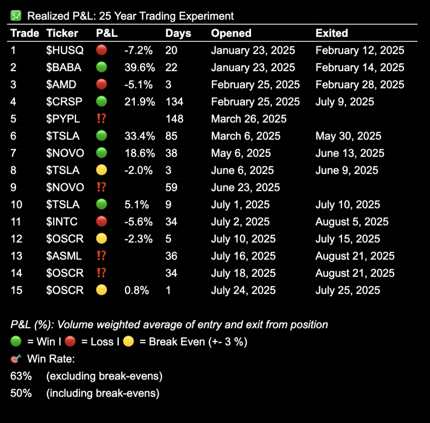 25 year trading experiment - Realized P&L