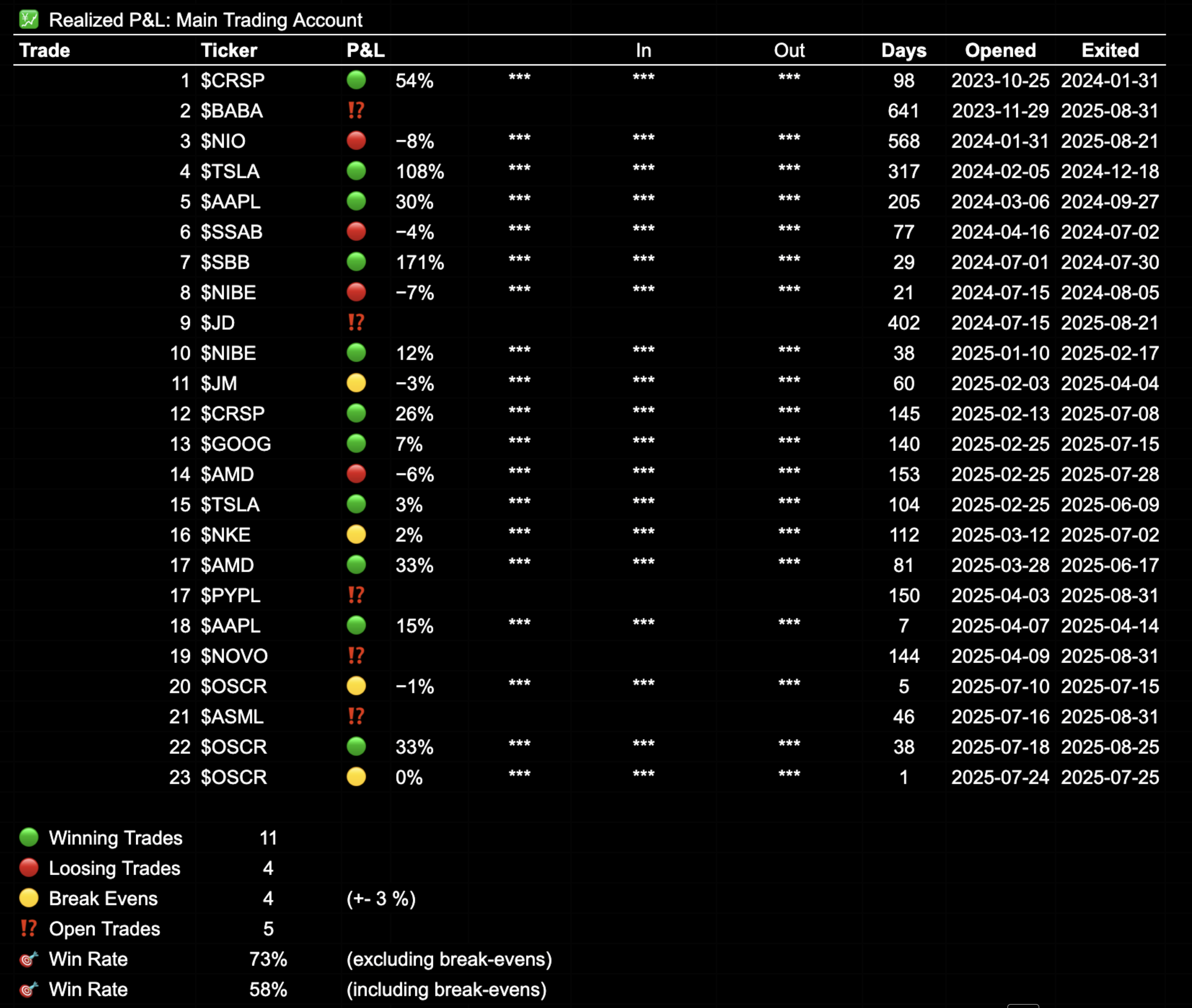 Main Trading Account- Realized P&L