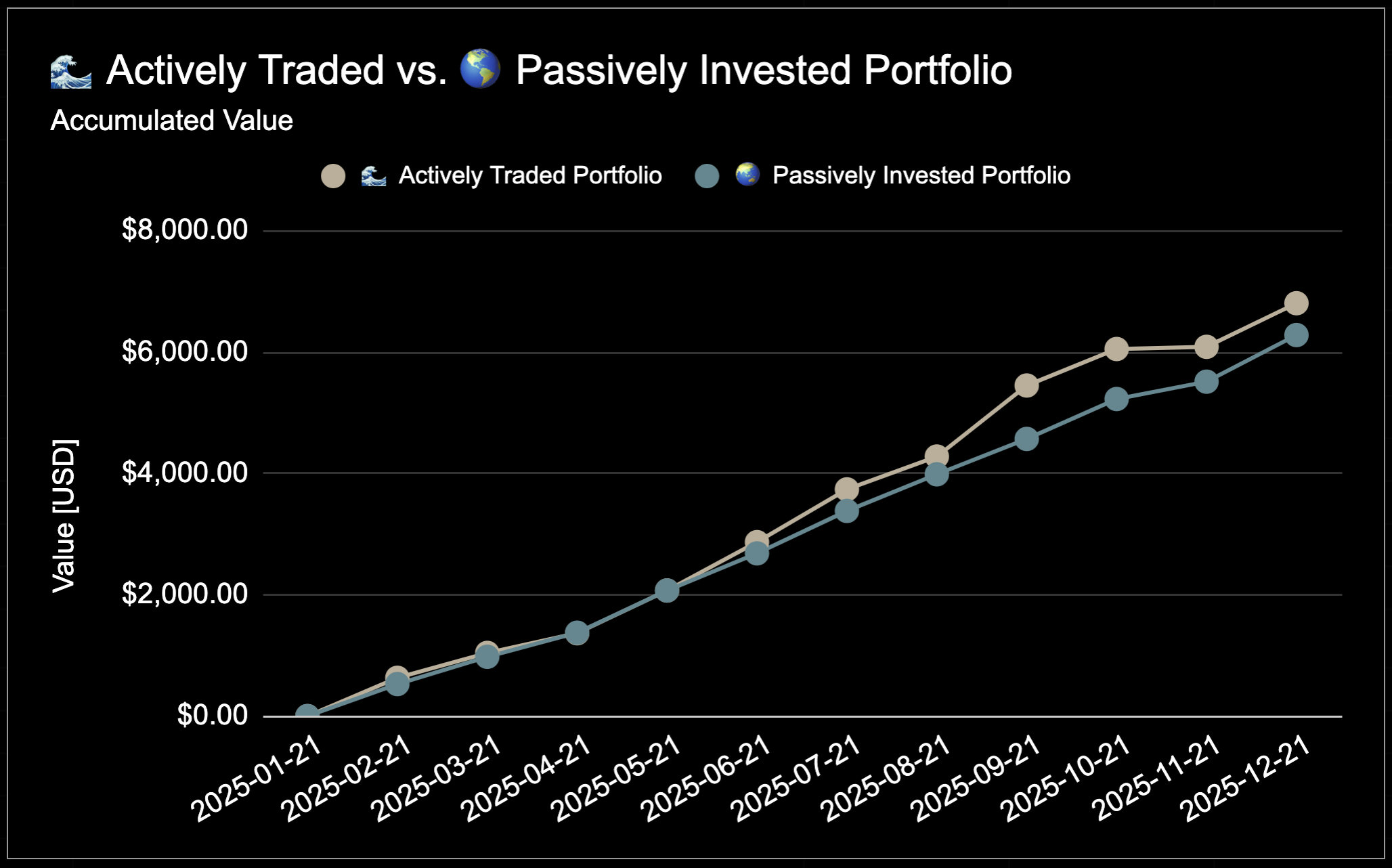 25 year trading experiment - Month by Month