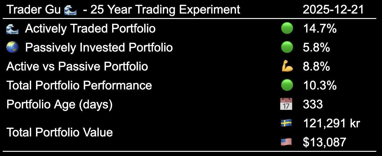 25 year trading experiment - Performance to Date