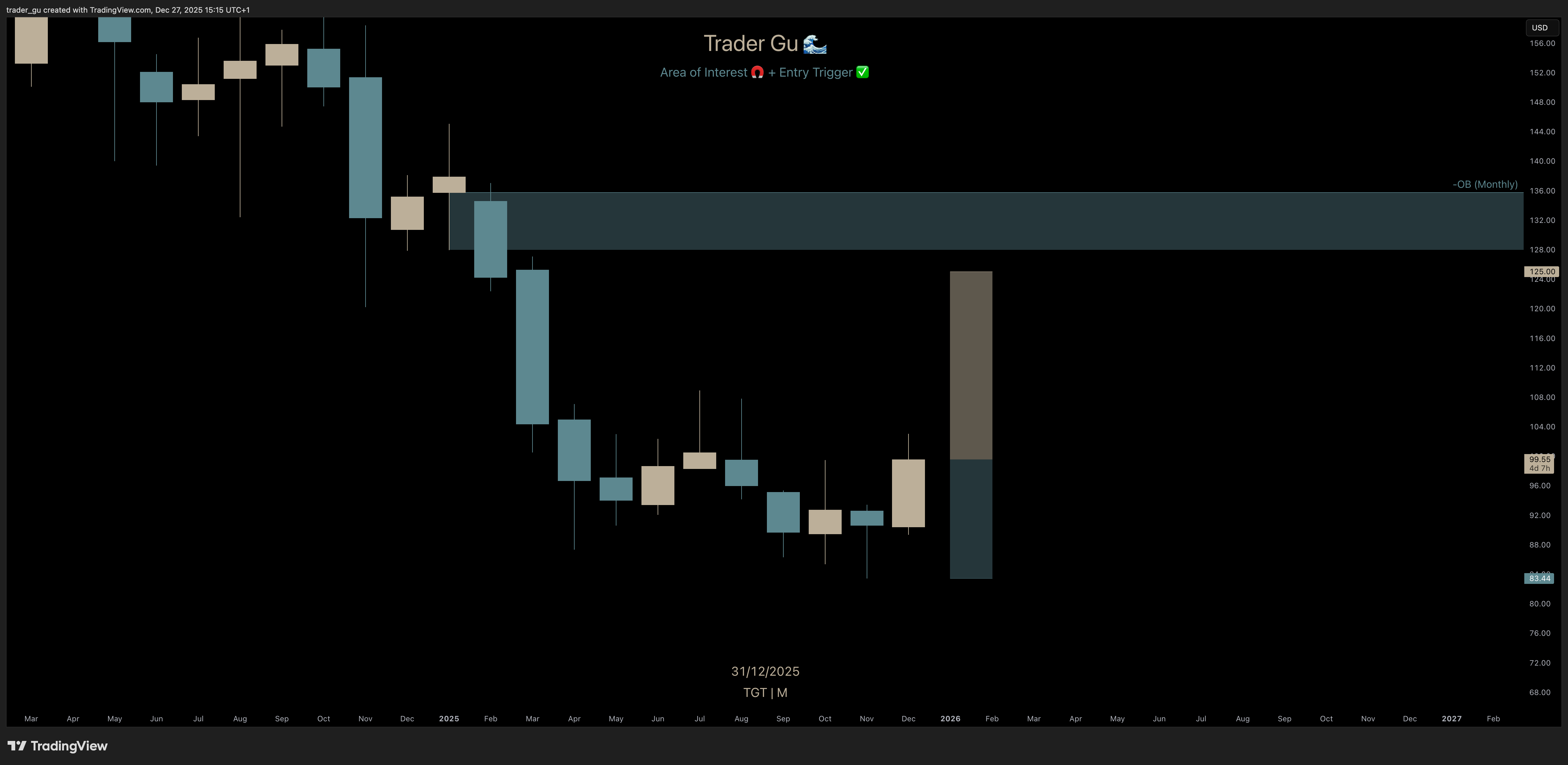 $TGT equity swing trade