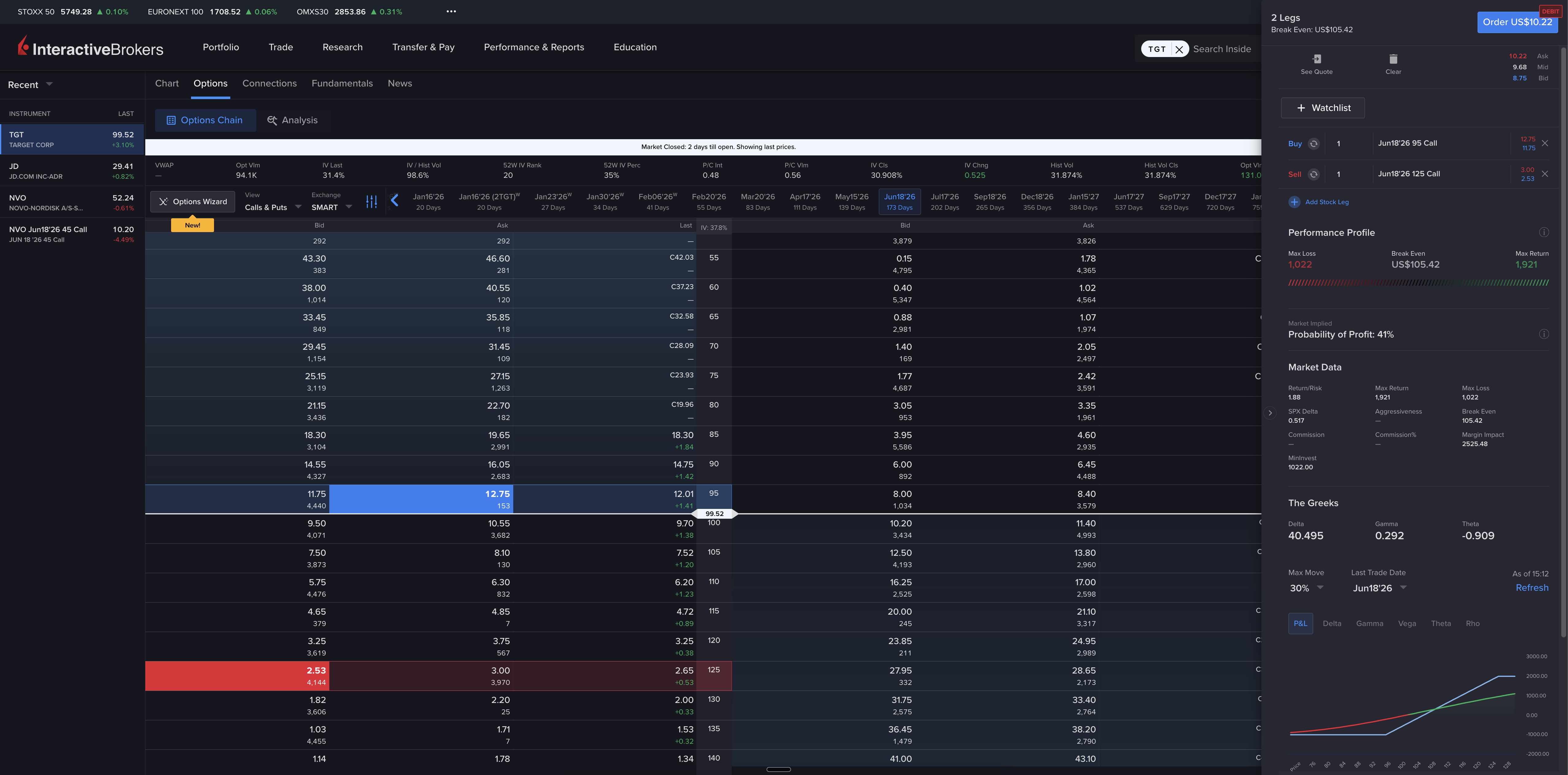 $TGT Bull Call Spread 6 months