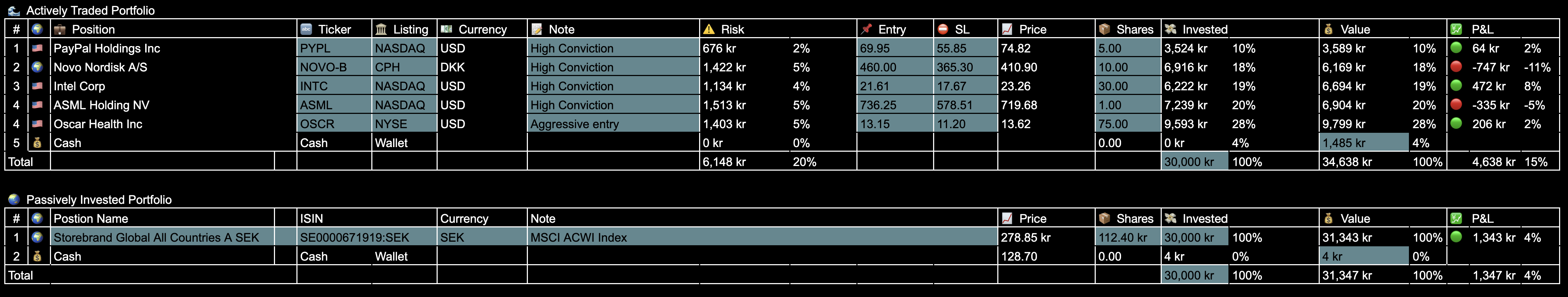 Trade
