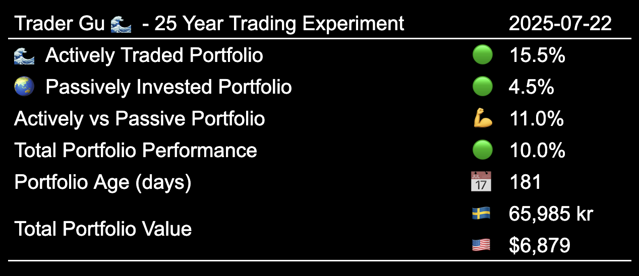 25 year trading experiment - Performance to Date 