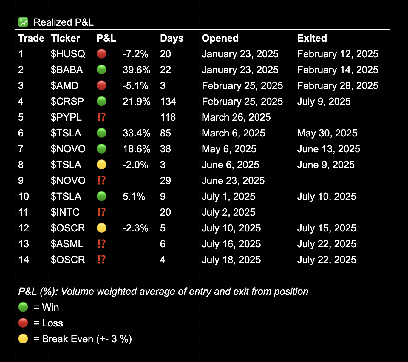 25 year trading experiment - Realized P&L
