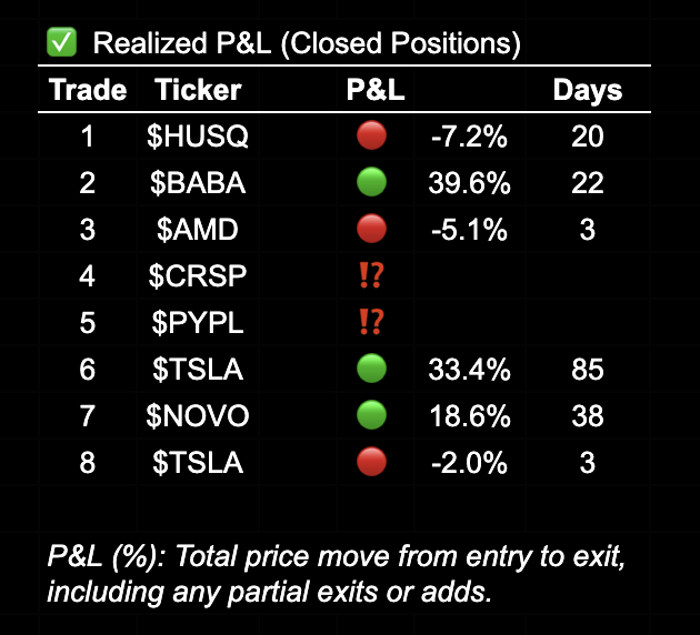 25 year trading experiment - Realized P&L