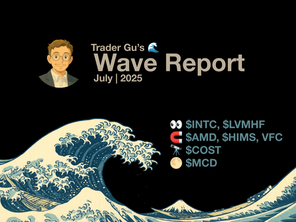 Trader Gu's Wave Report – July 2025