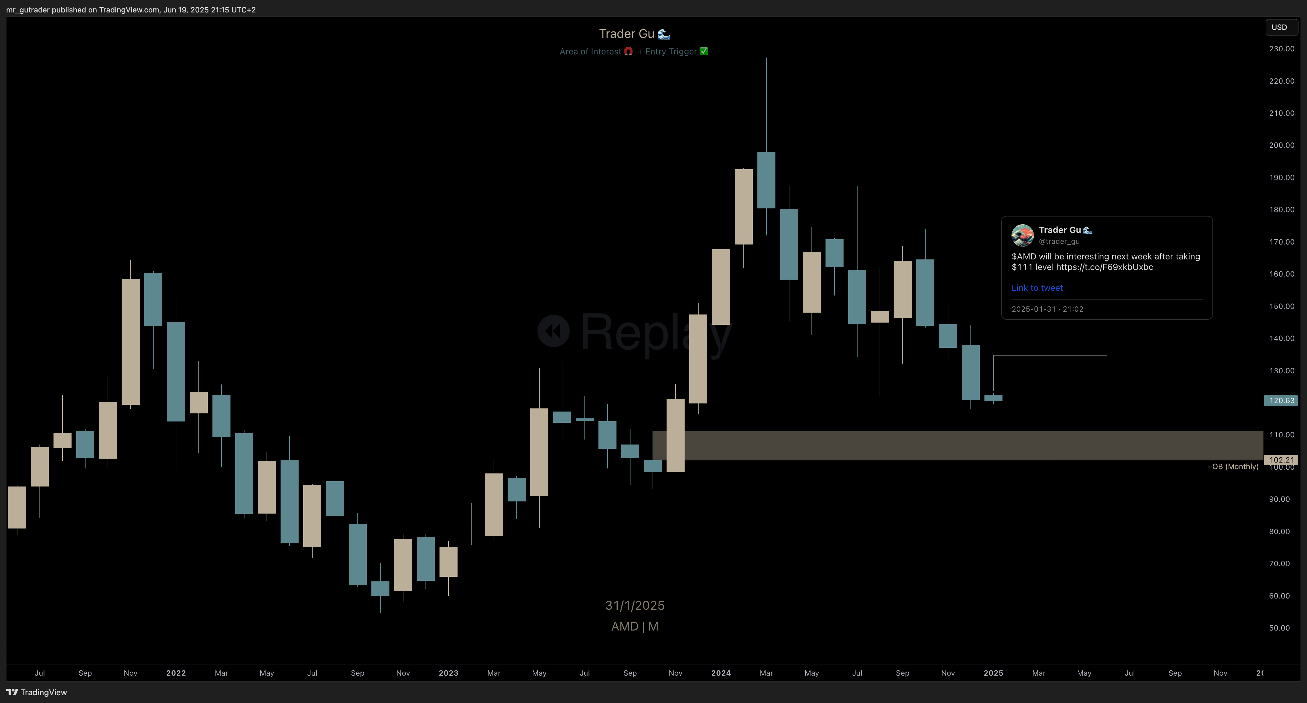 $AMD