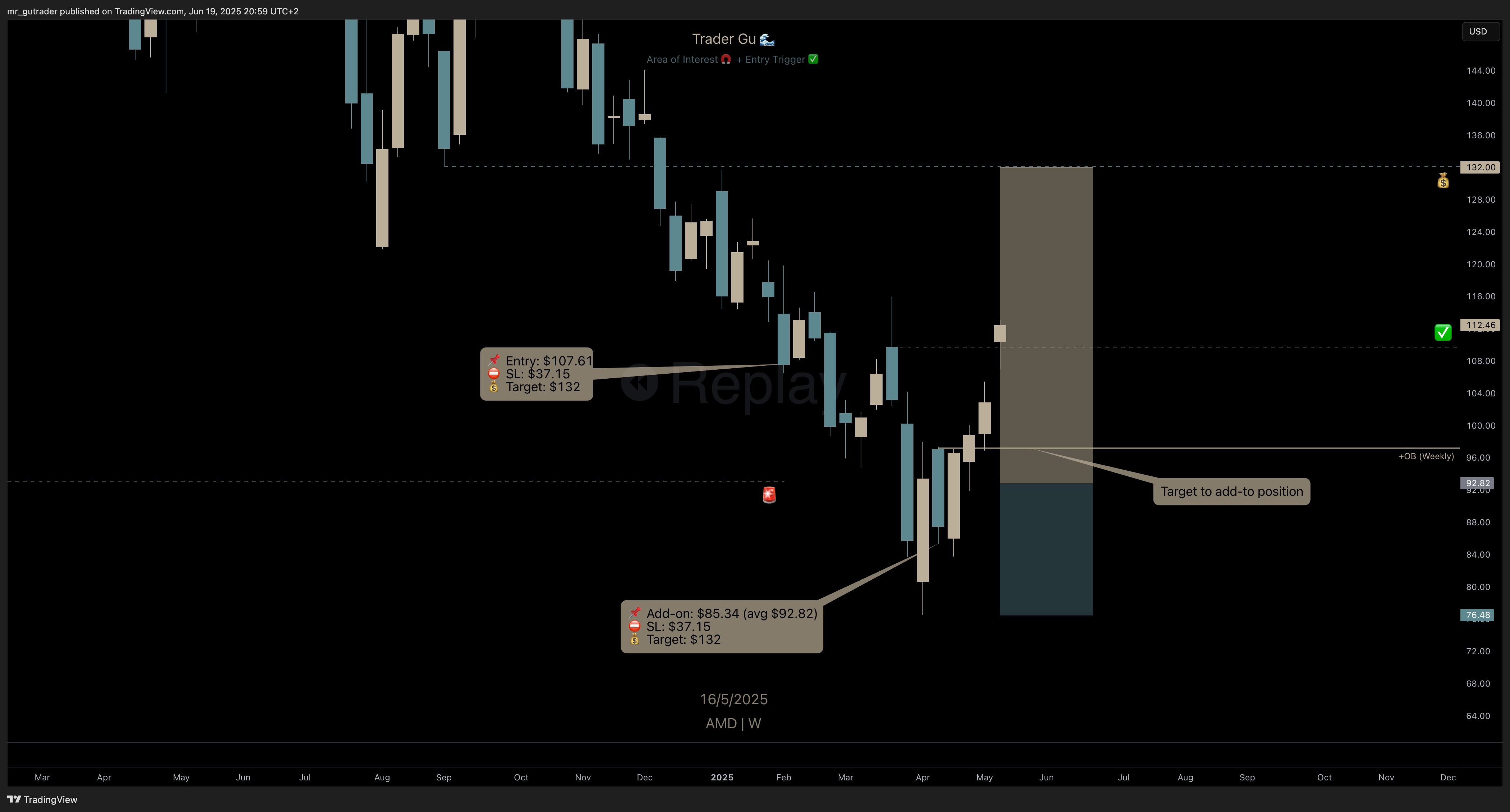 $AMD