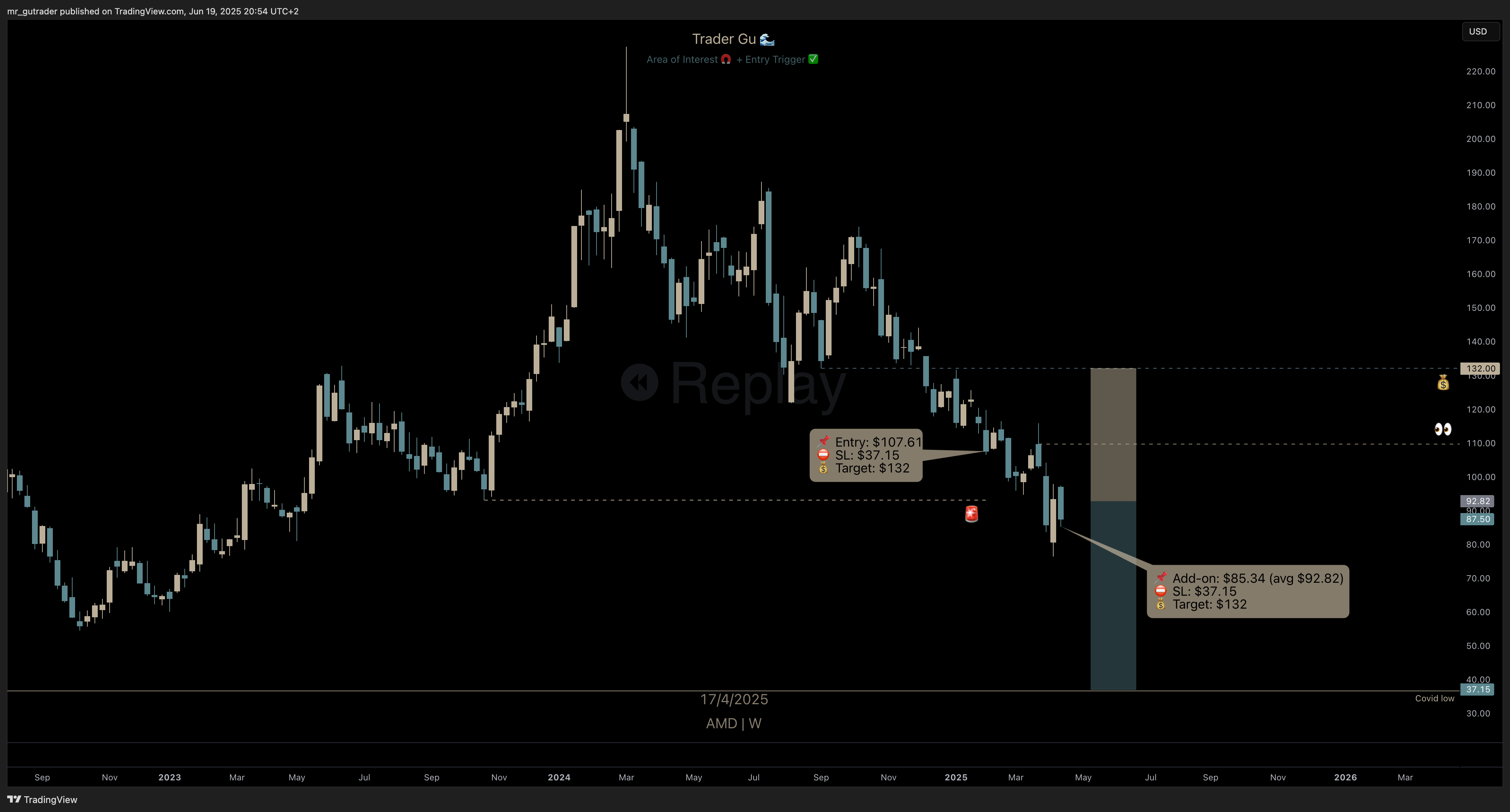 $AMD