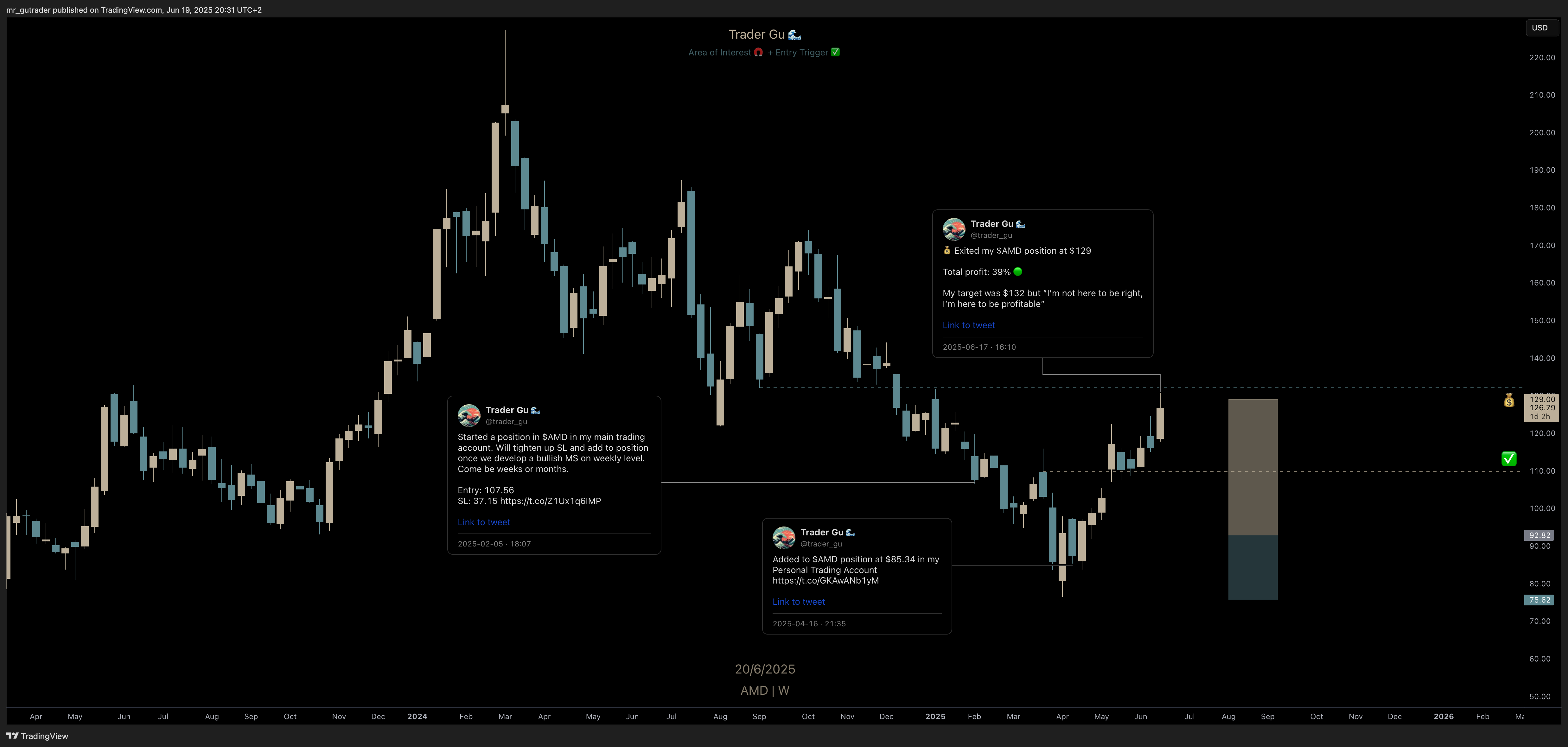 Trade Review: $AMD – Be Confident, Not Greedy
