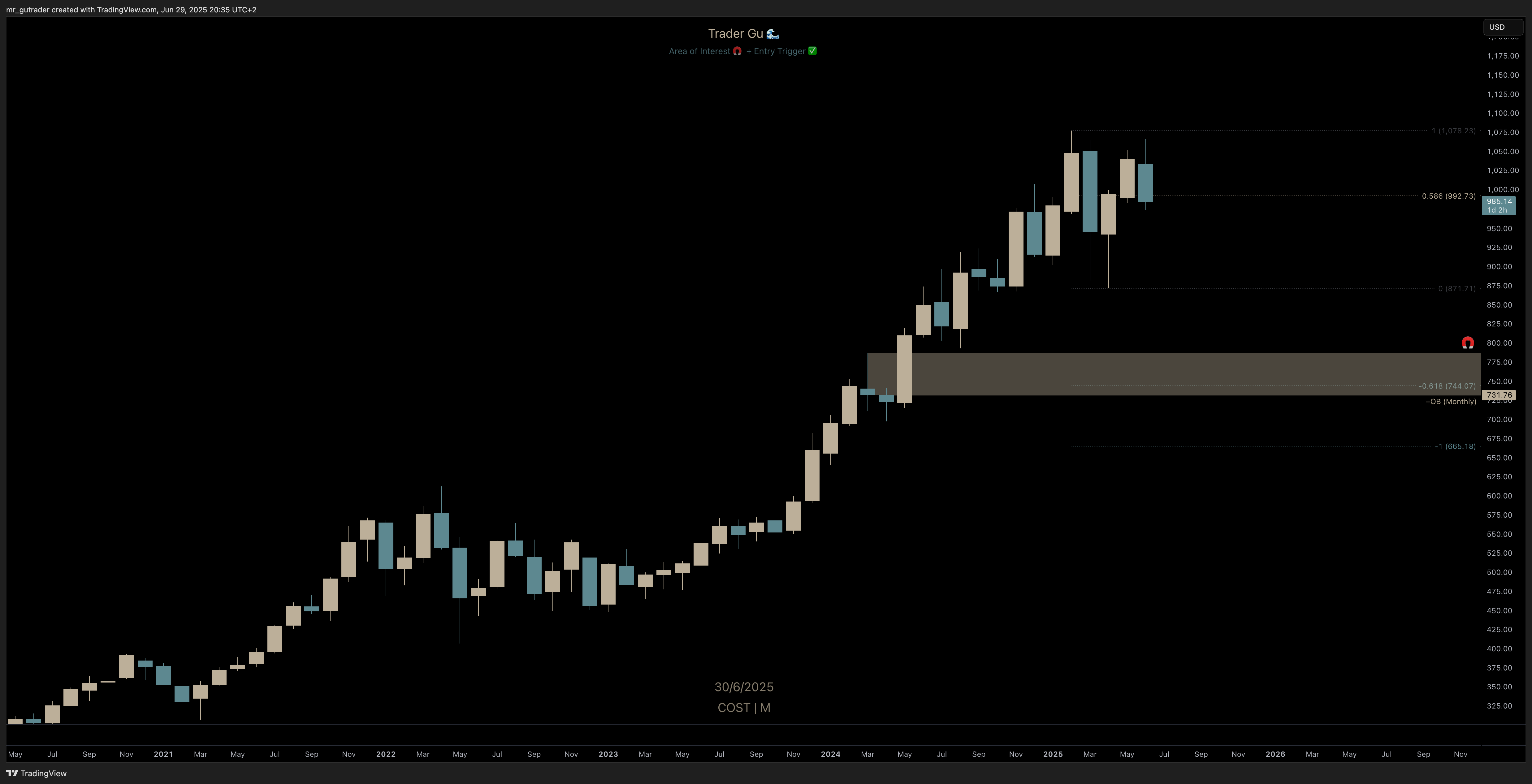 $COST Monthly