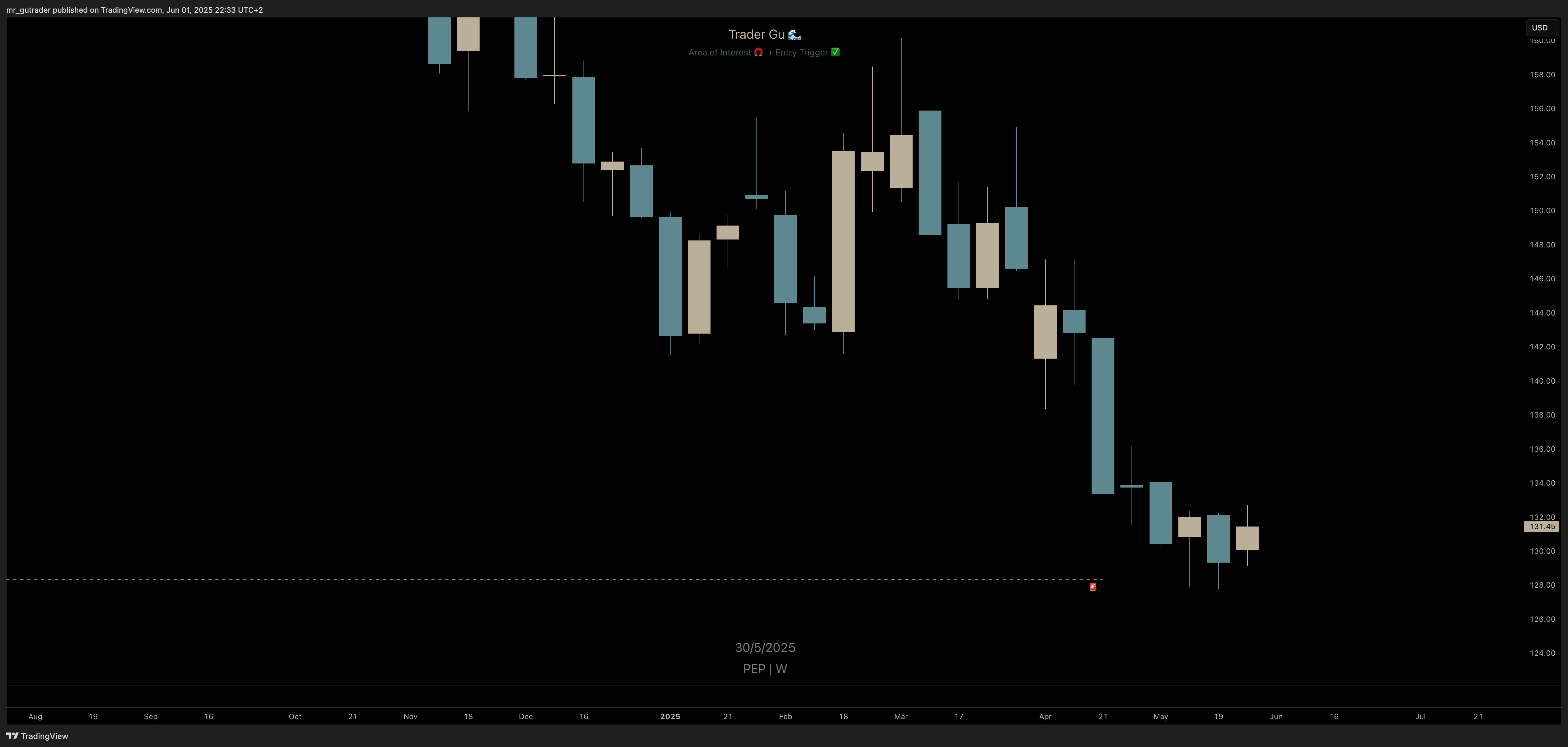 $pep Weekly