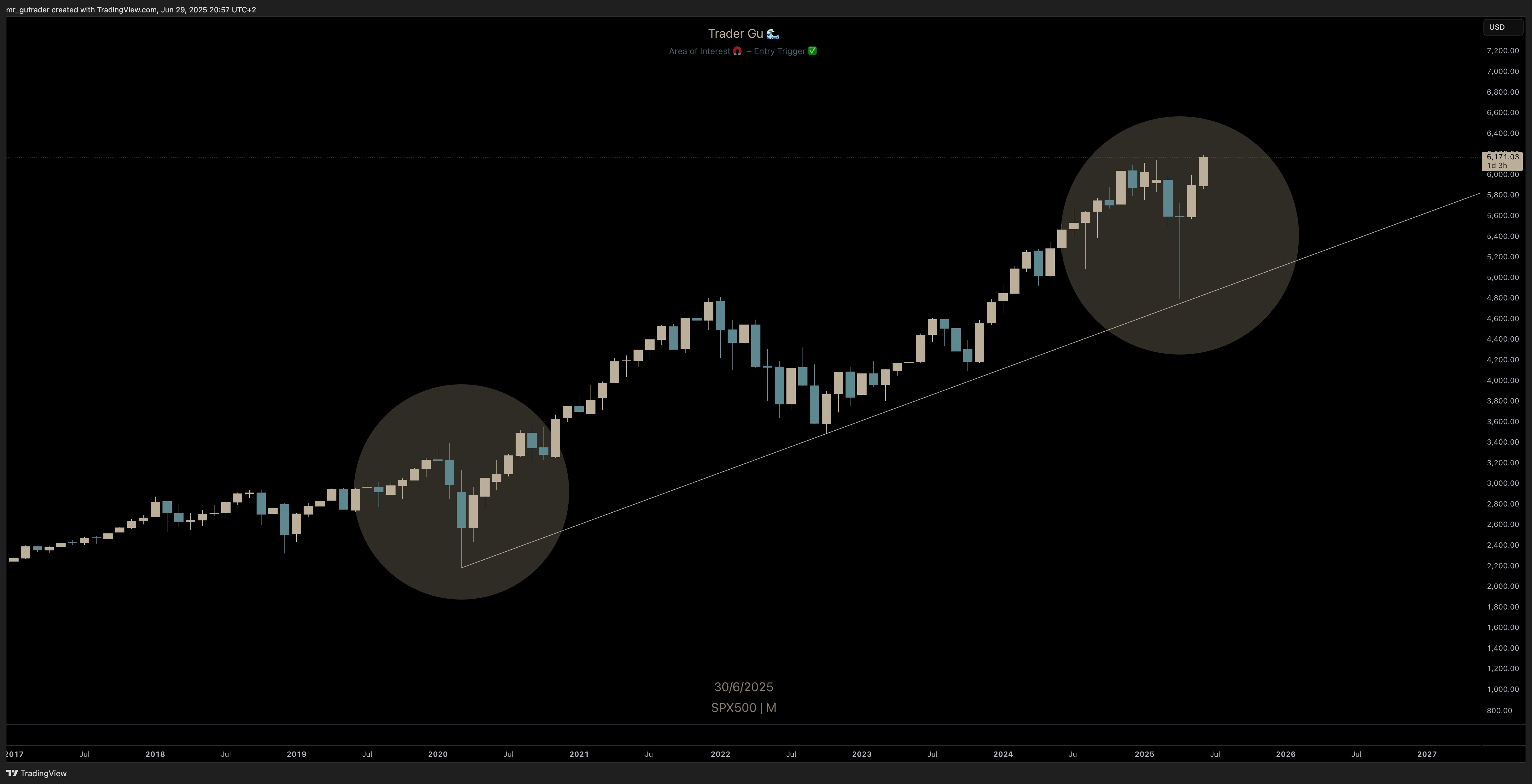 $S&P500 Monthly