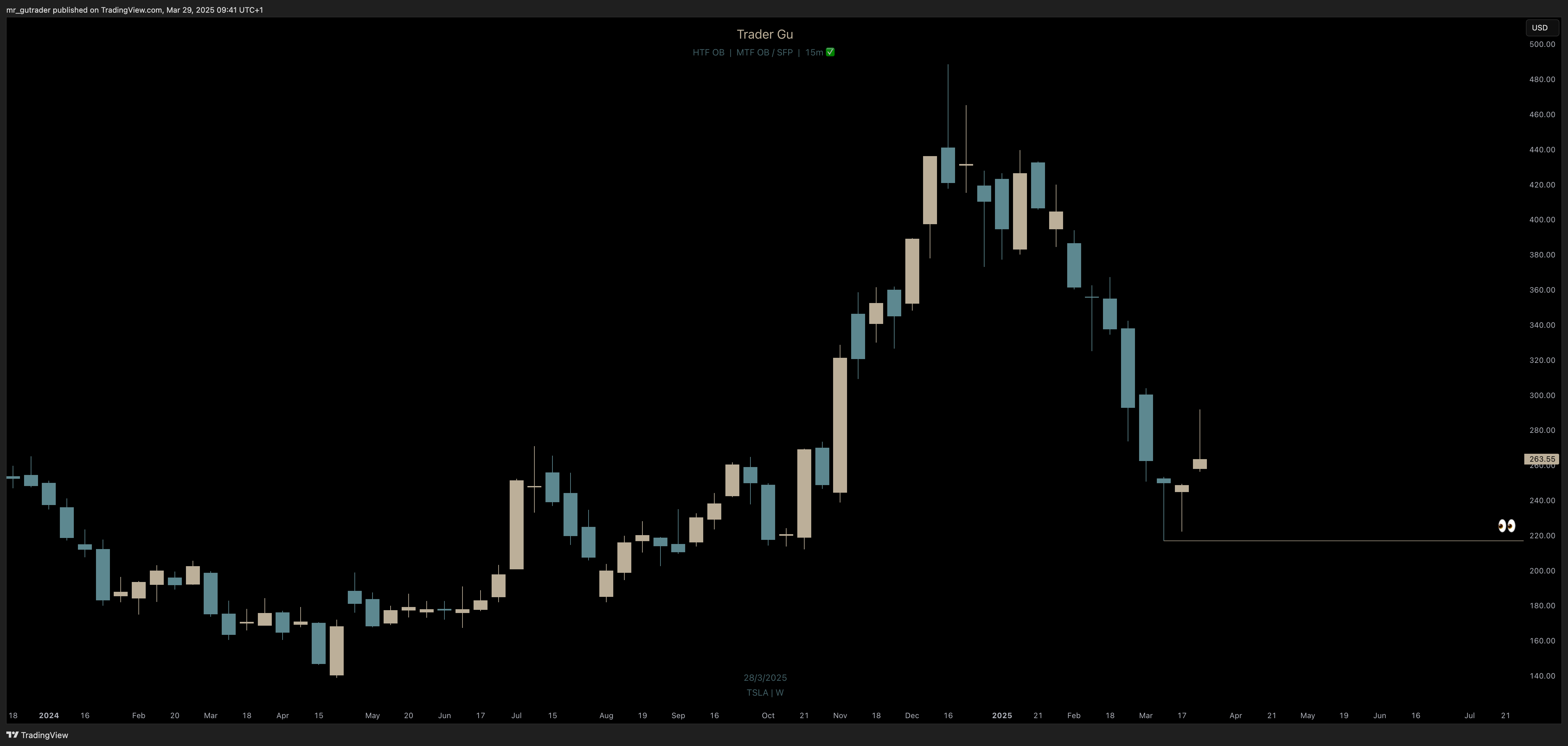 $TSLA Weekly chart