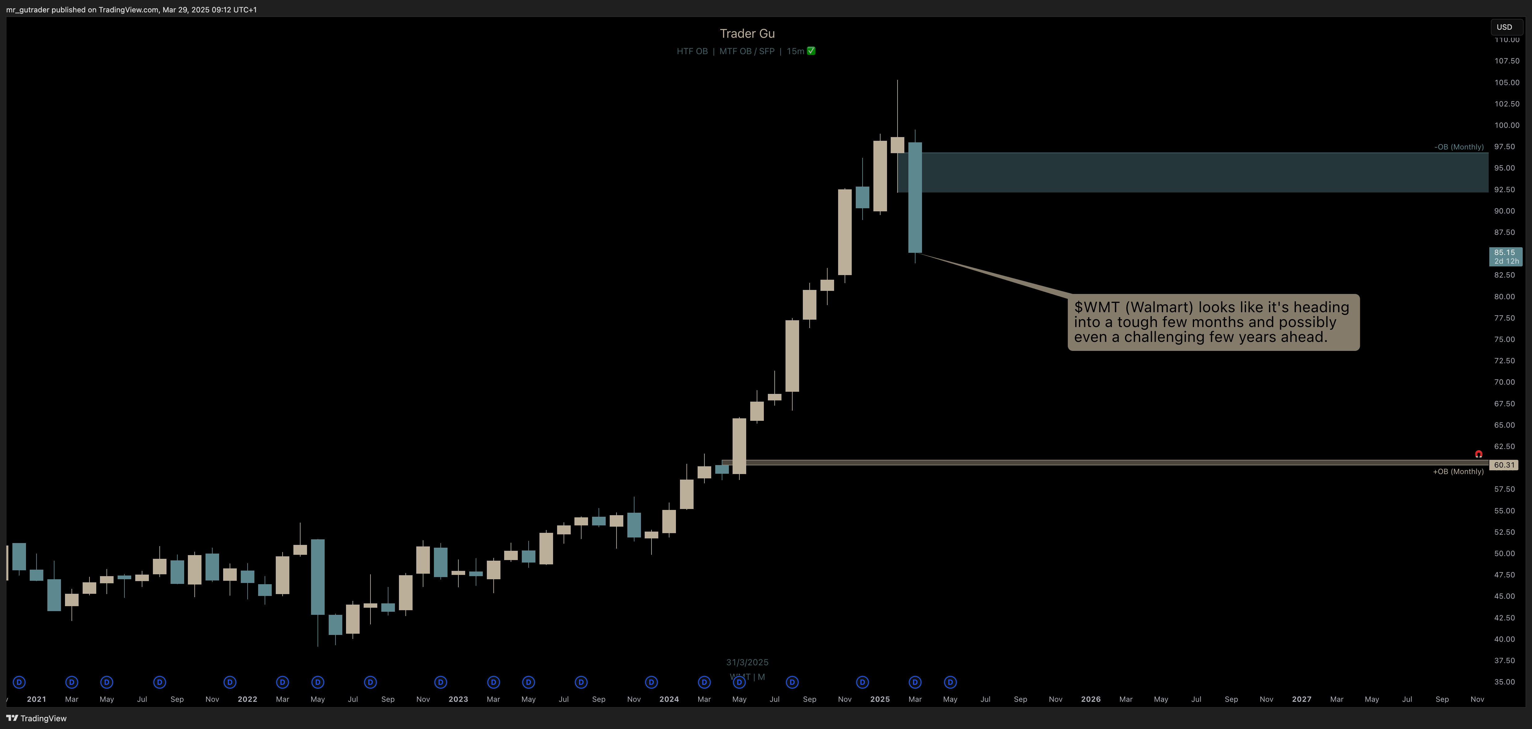 WMT monthly