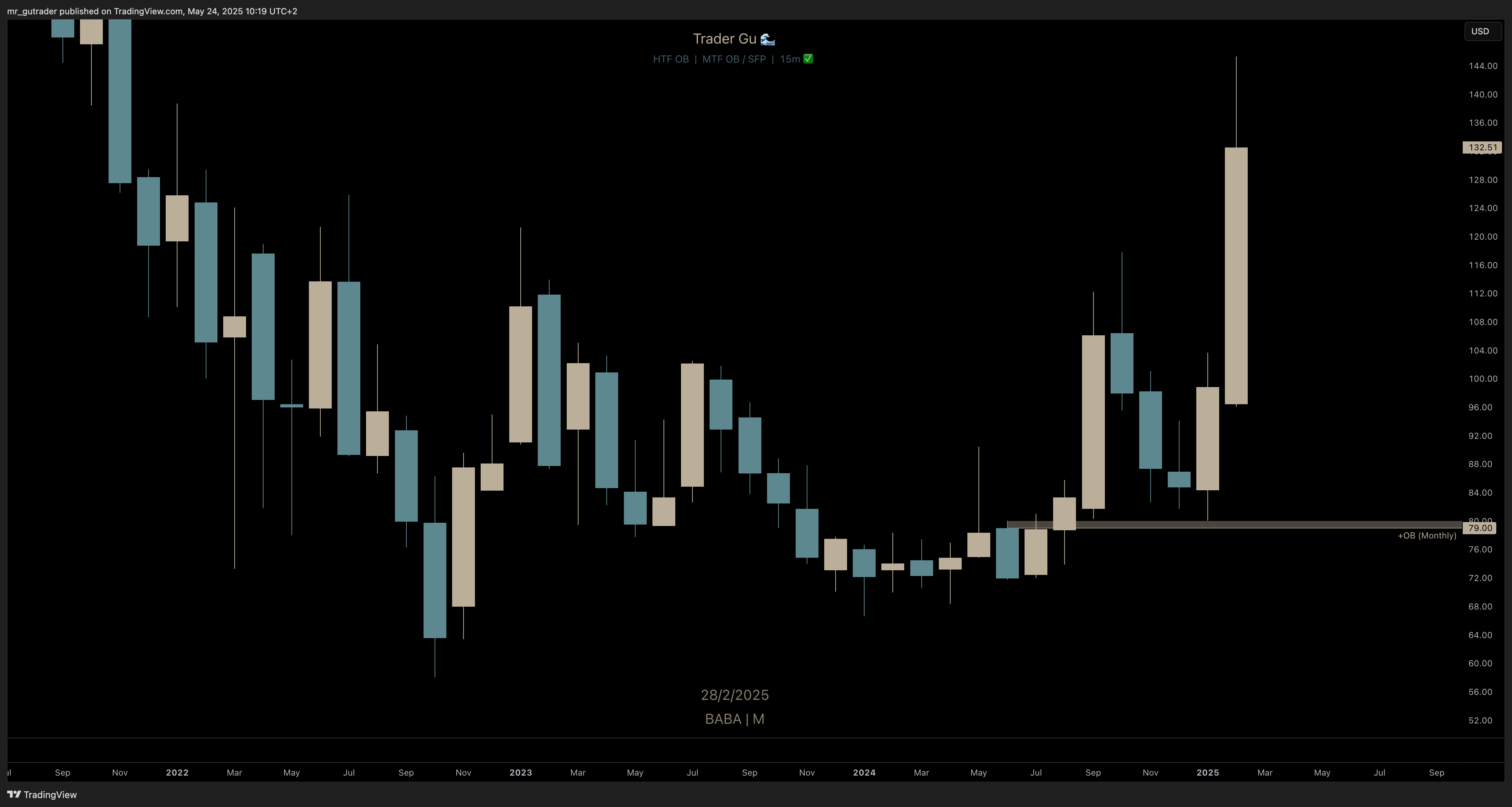 $BABA order block