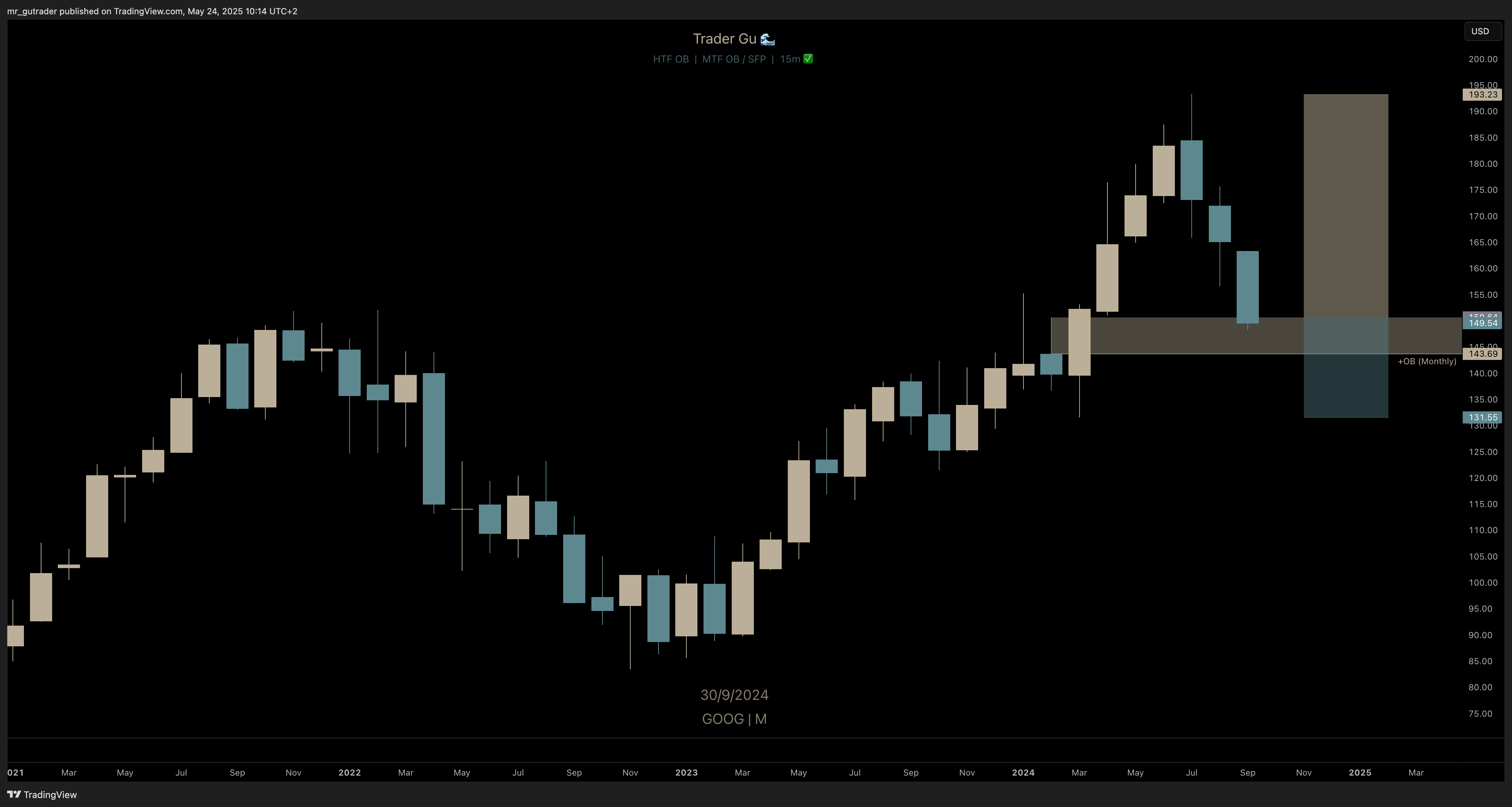 $GOOG trade