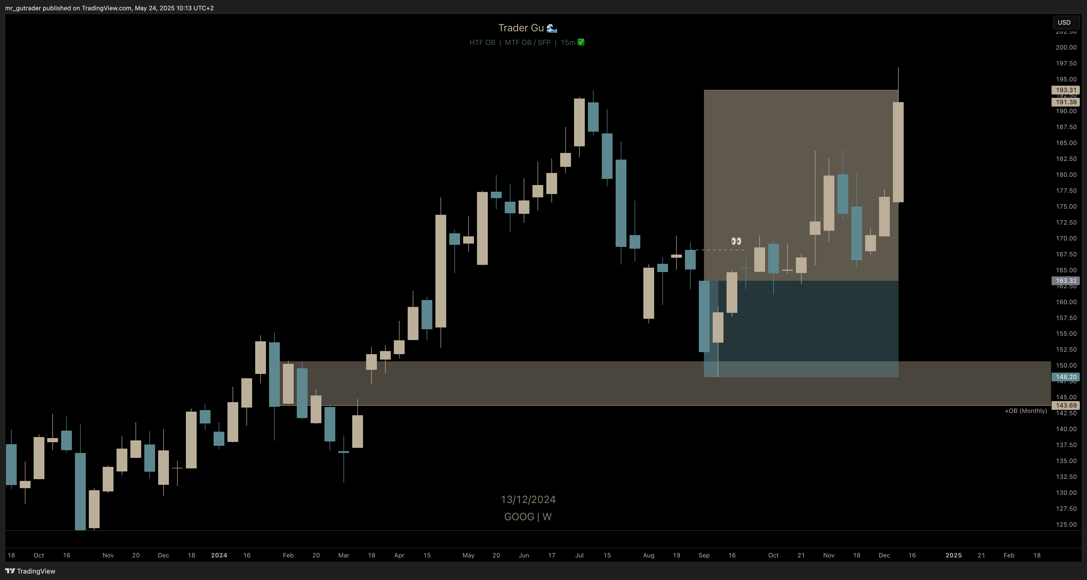 $GOOG
