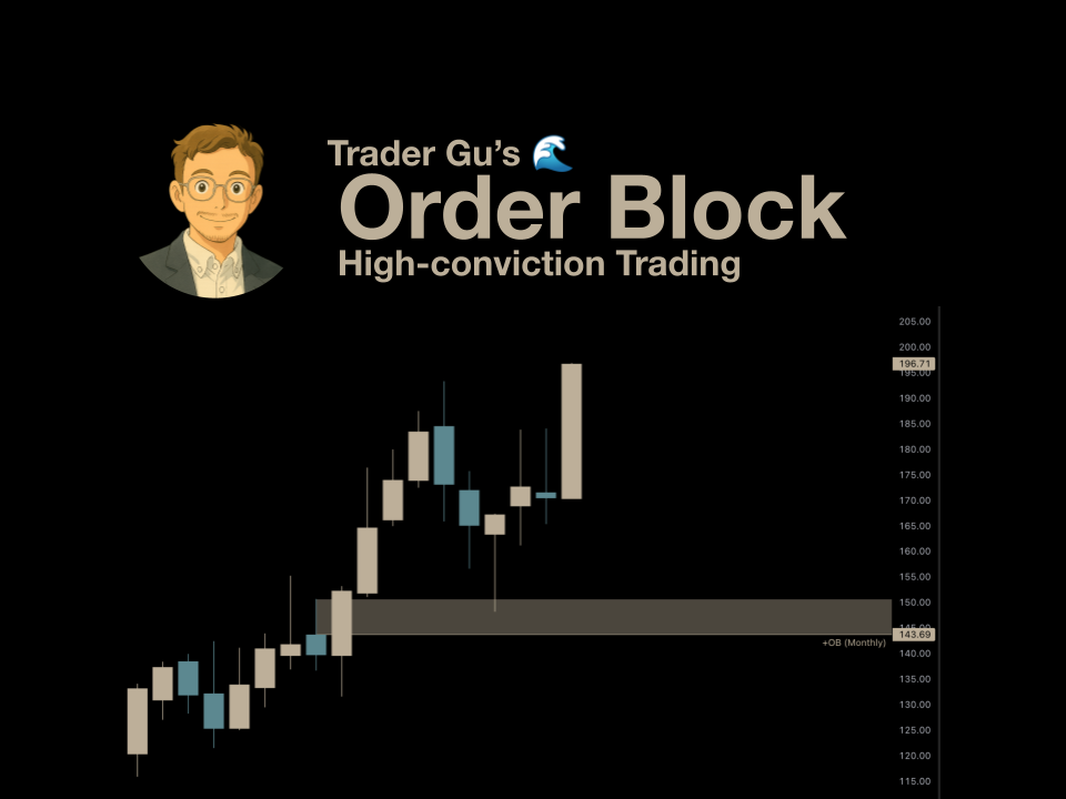 Order Blocks Explained: A Practical Guide for Swing Traders