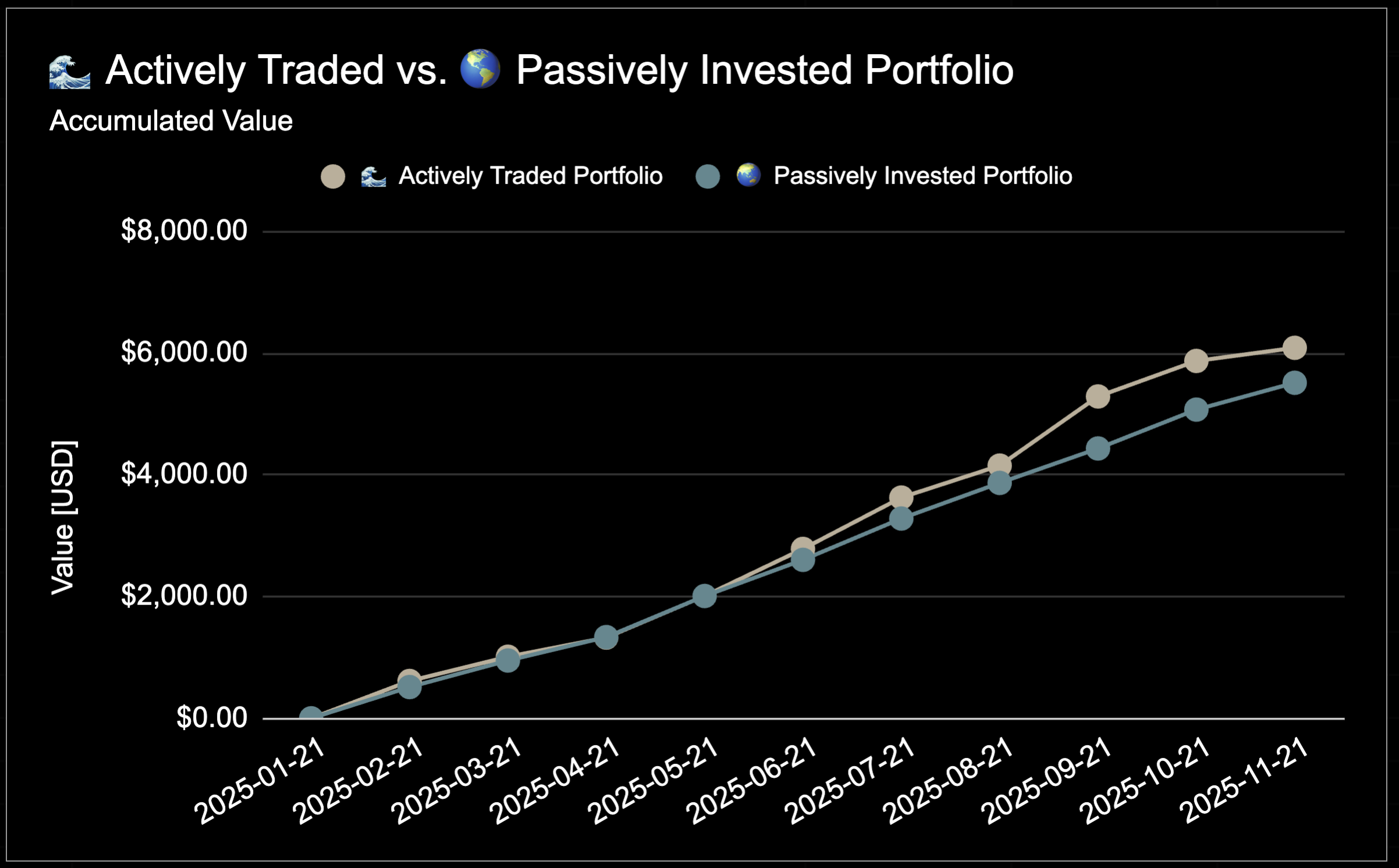 25 year trading experiment - Month by Month