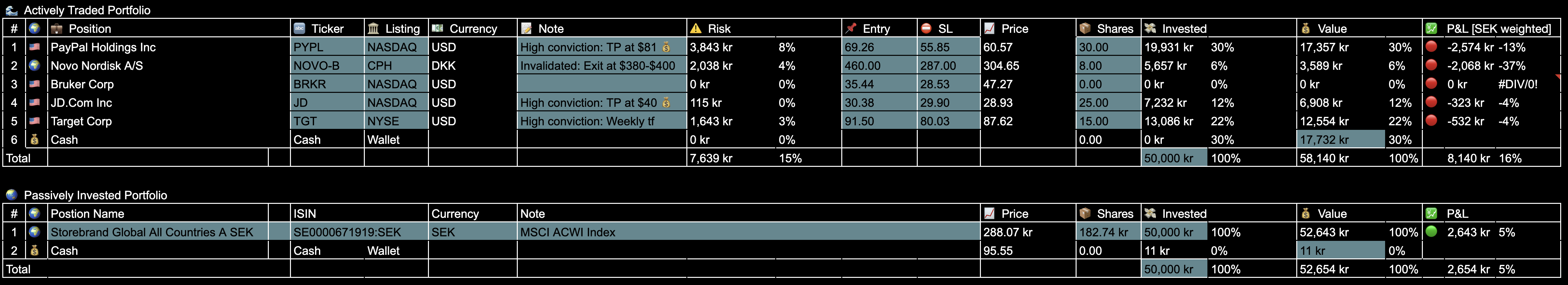 Trade