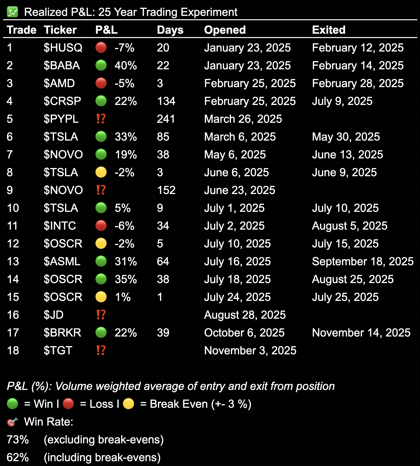 25 year trading experiment - Realized P&L