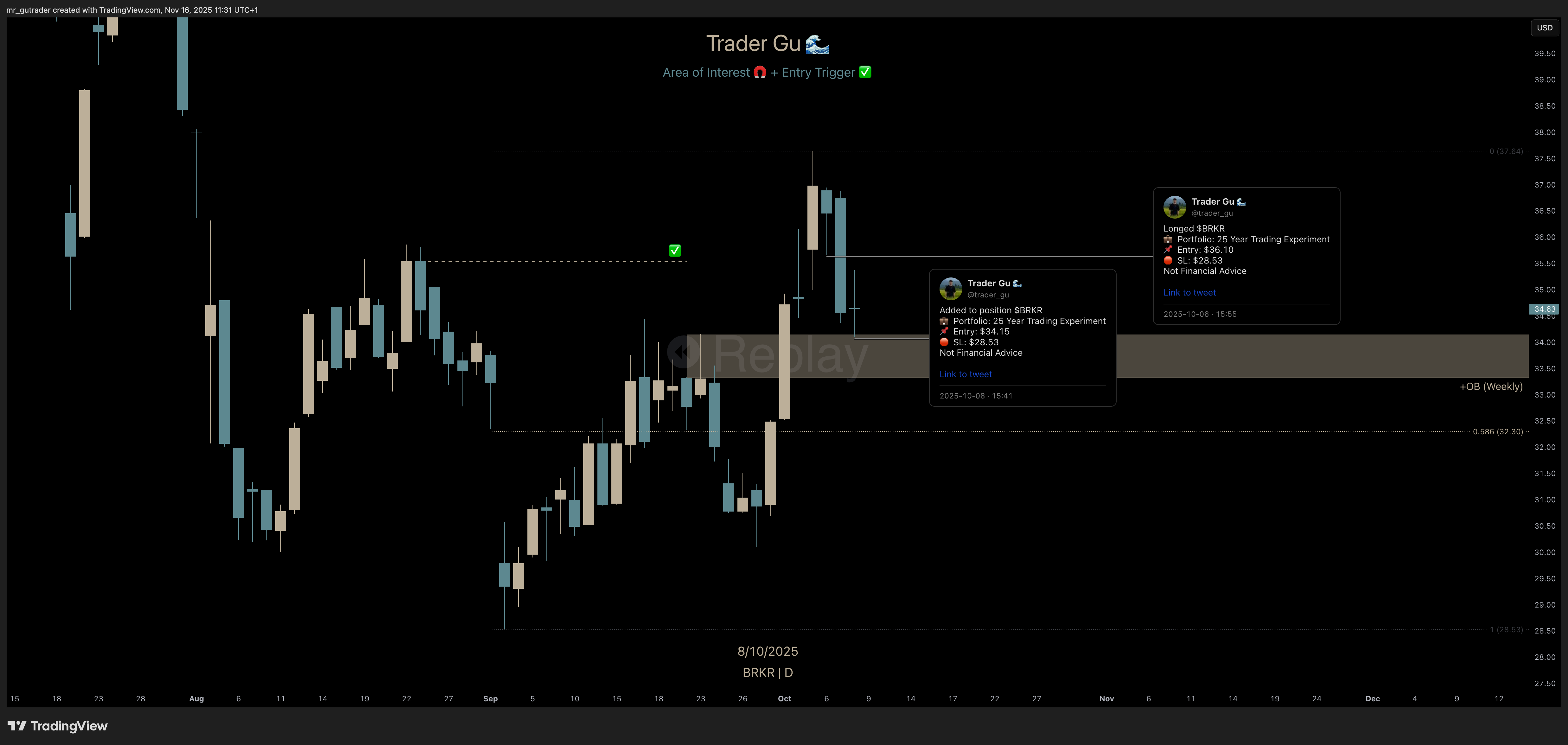 $BRKR