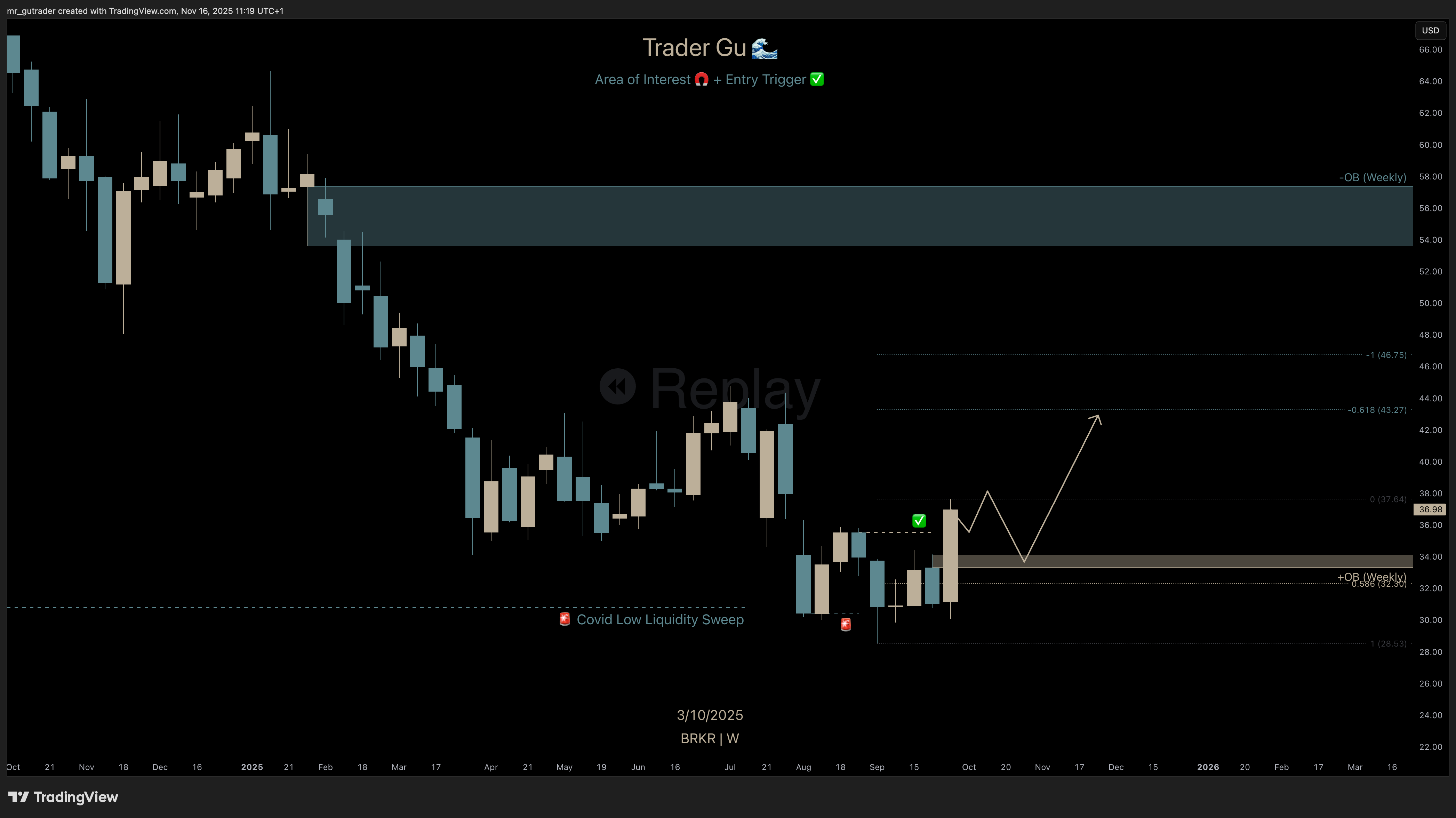 $BRKR