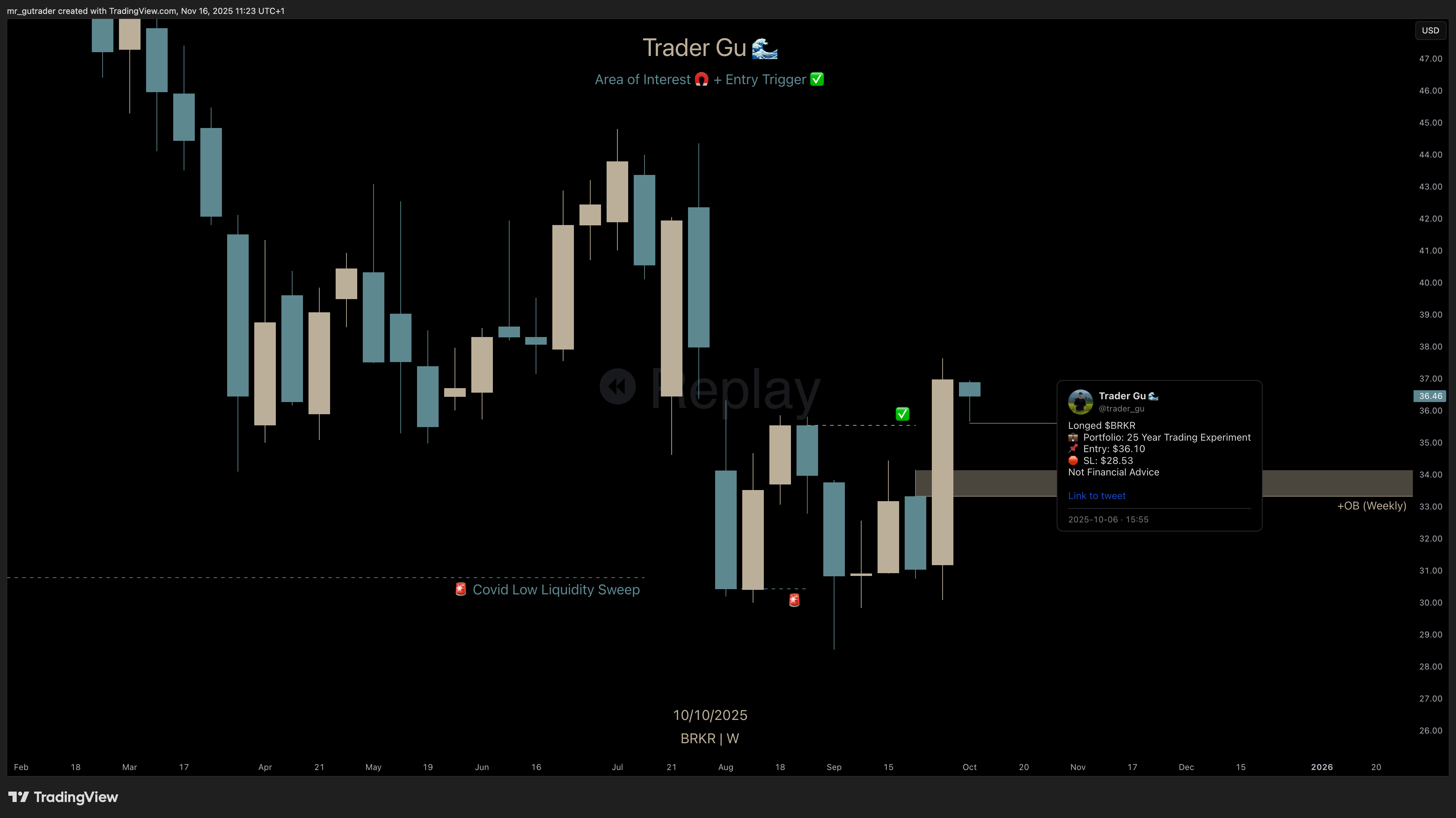 $BRKR