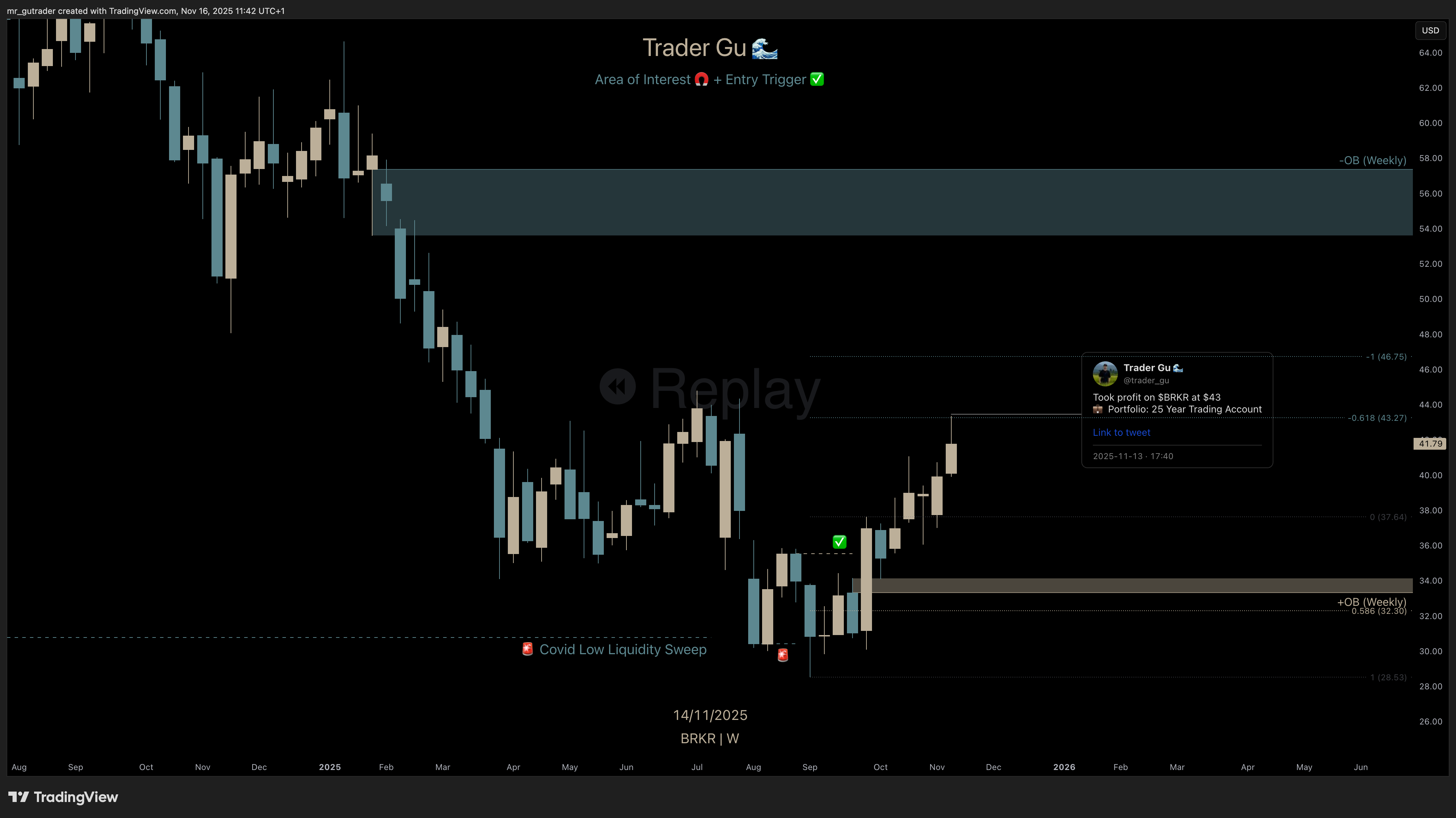 $BRKR