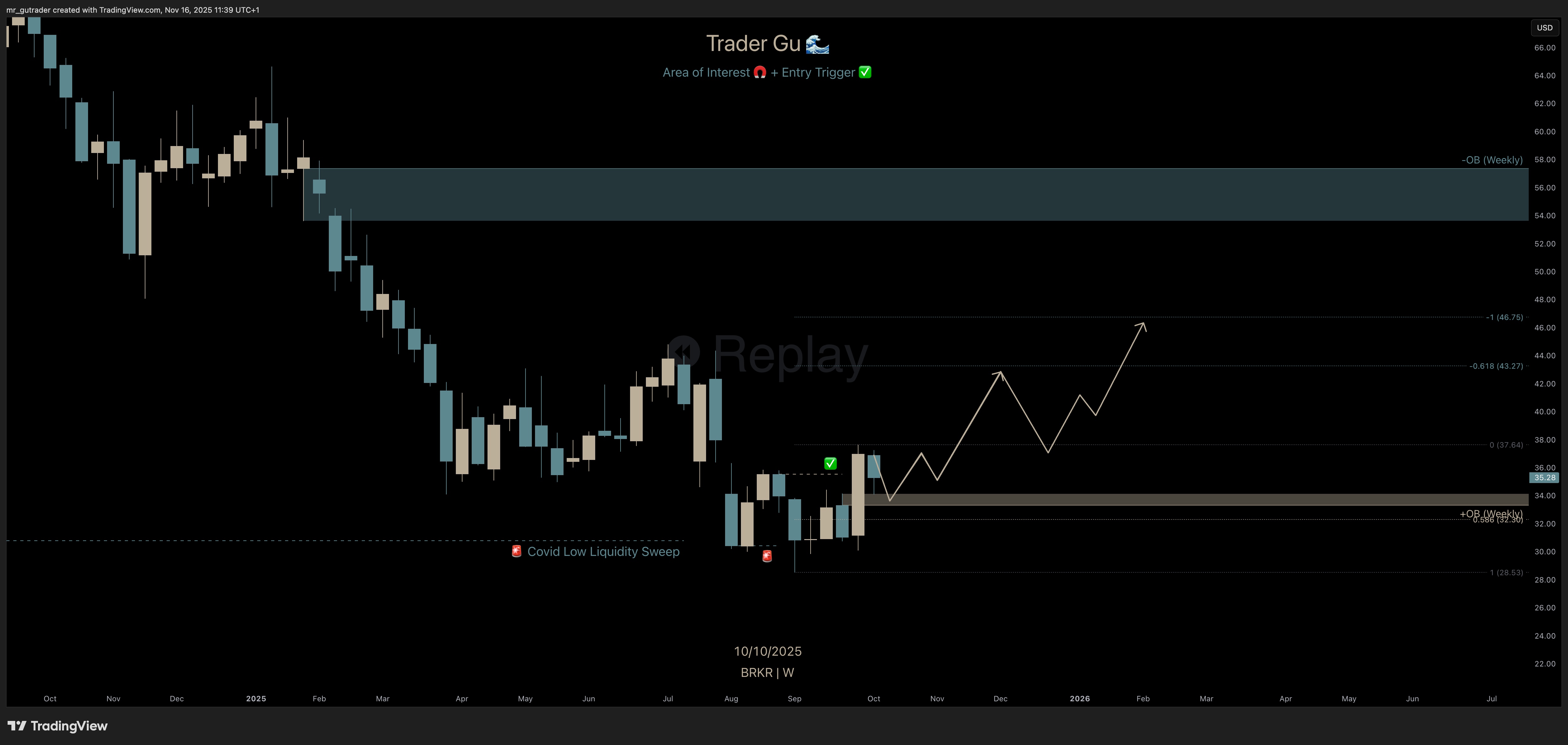 $BRKR