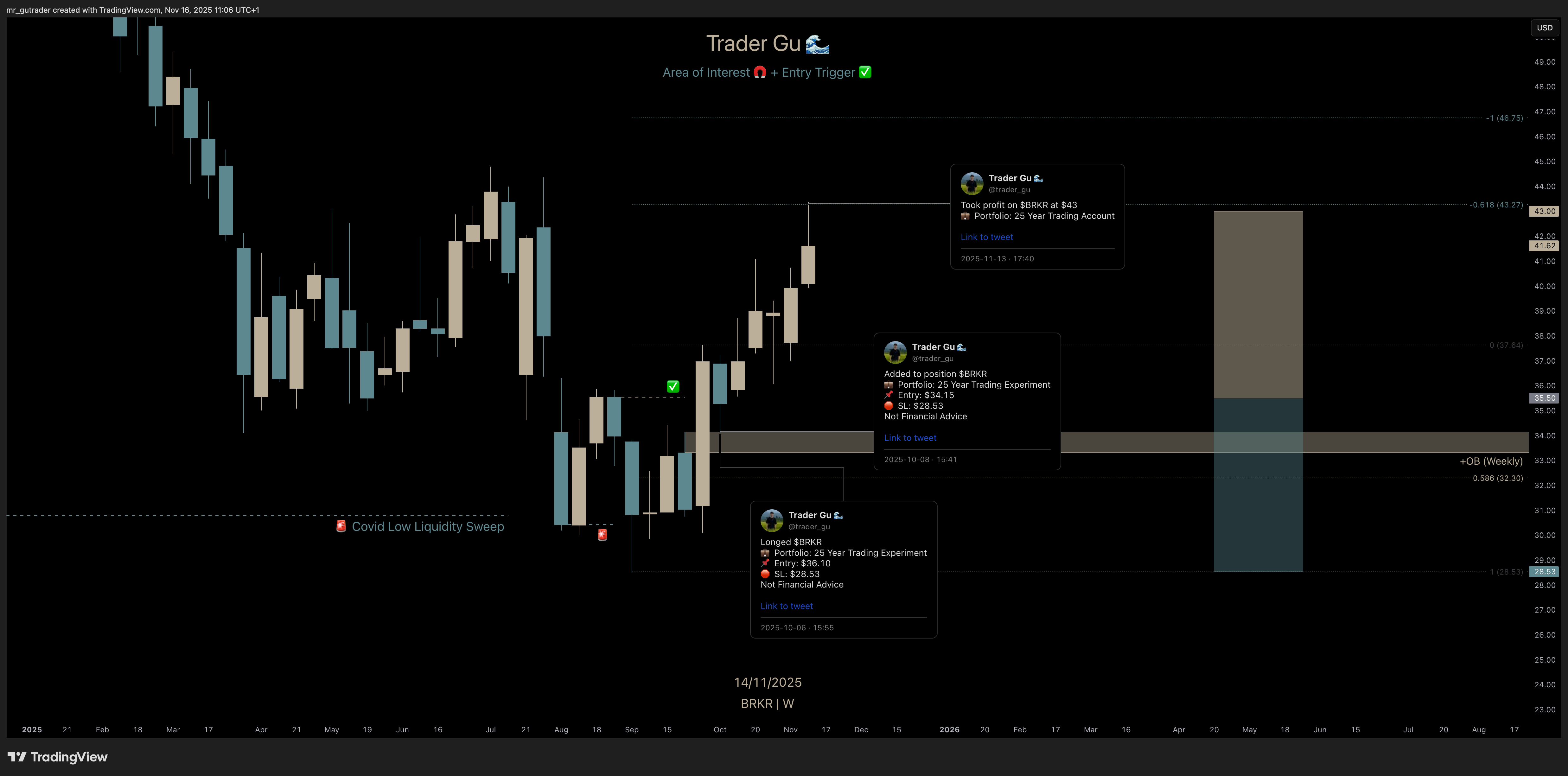 Trade Review: $BRKR - Strong Profits, Early Exit?