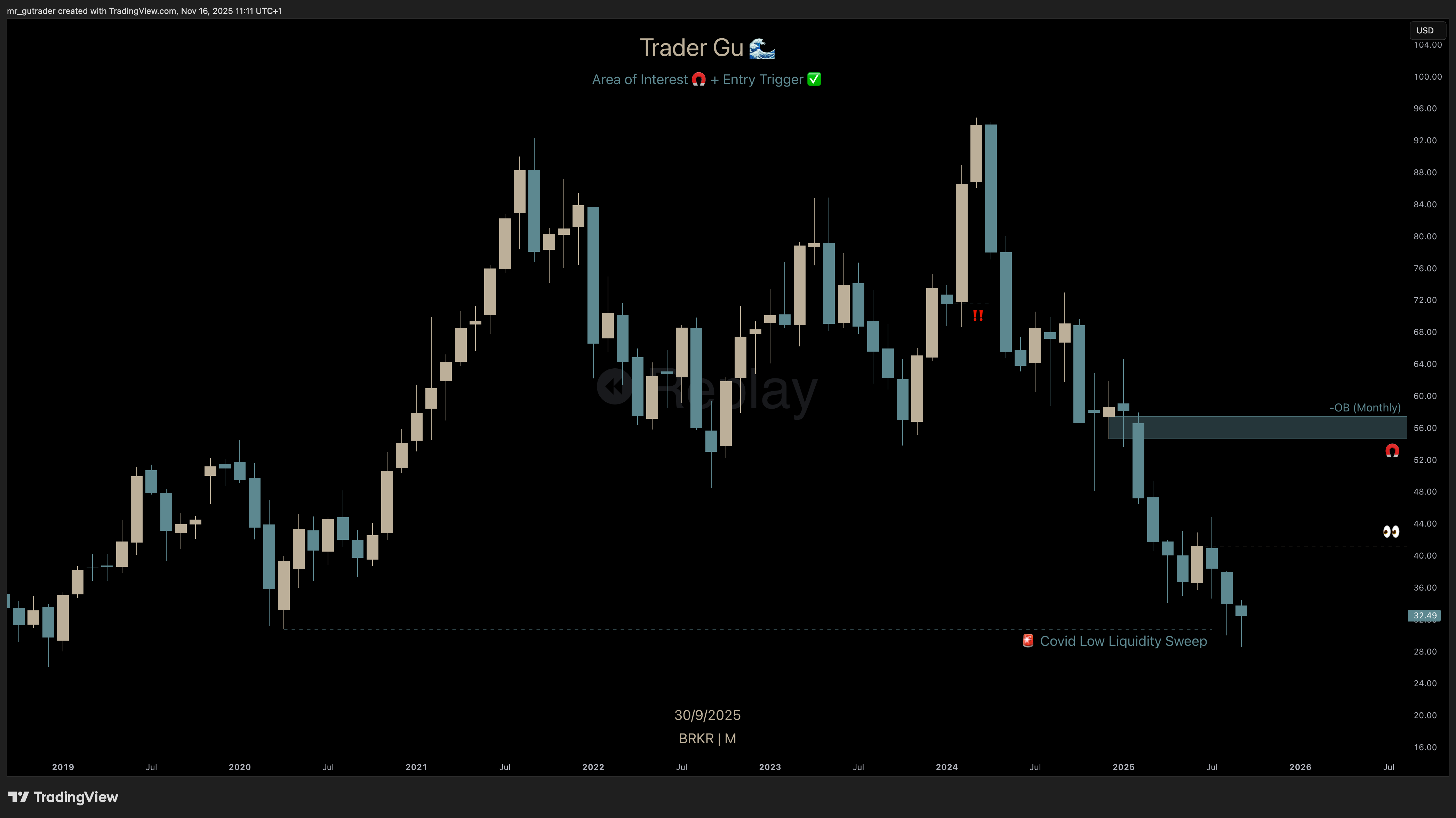 $BRKR
