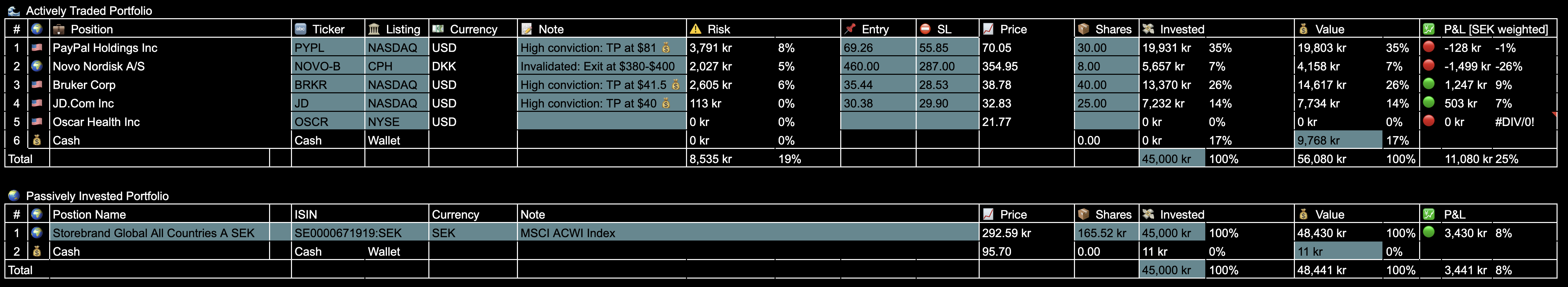 Trade