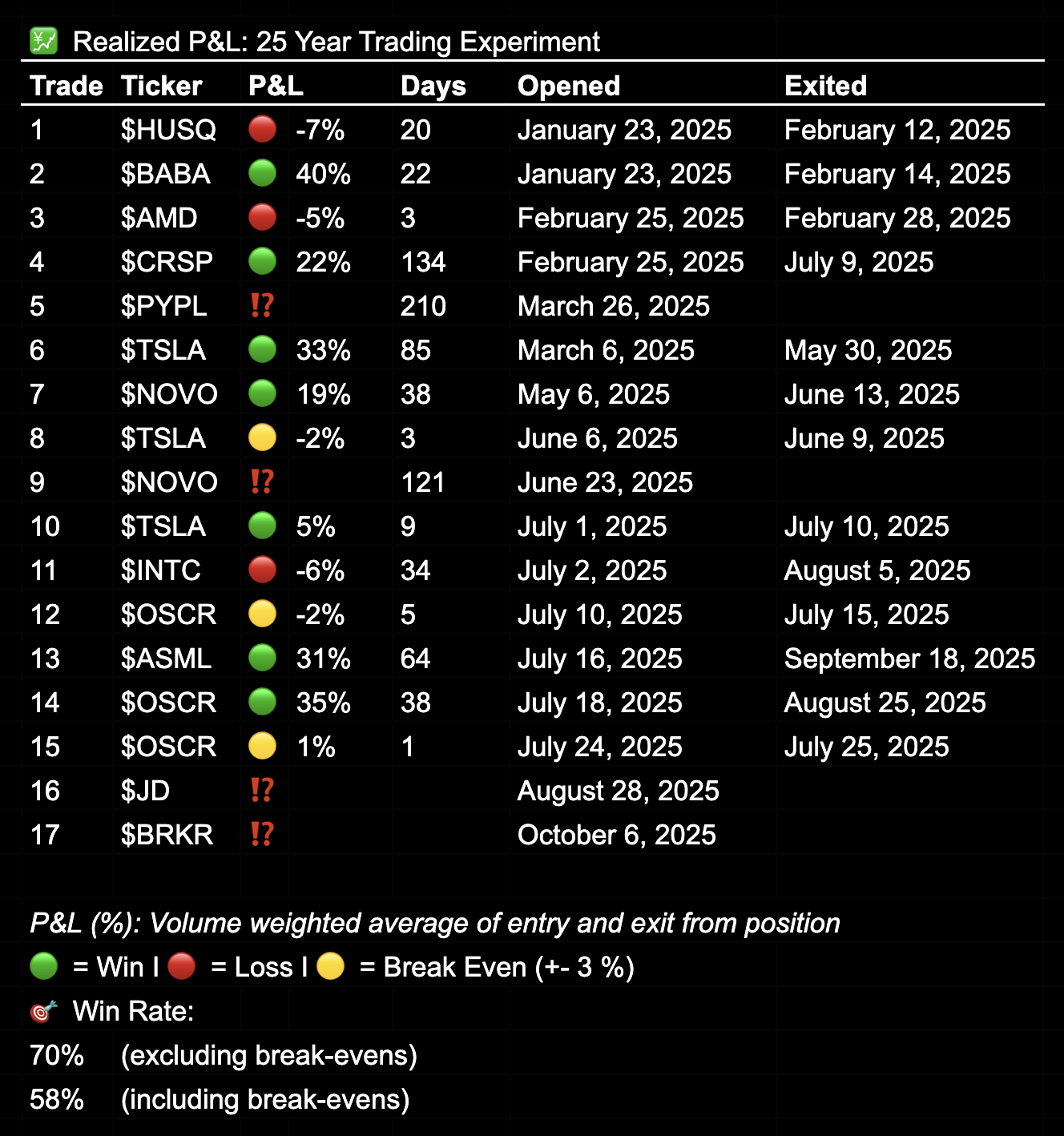 25 year trading experiment - Realized P&L