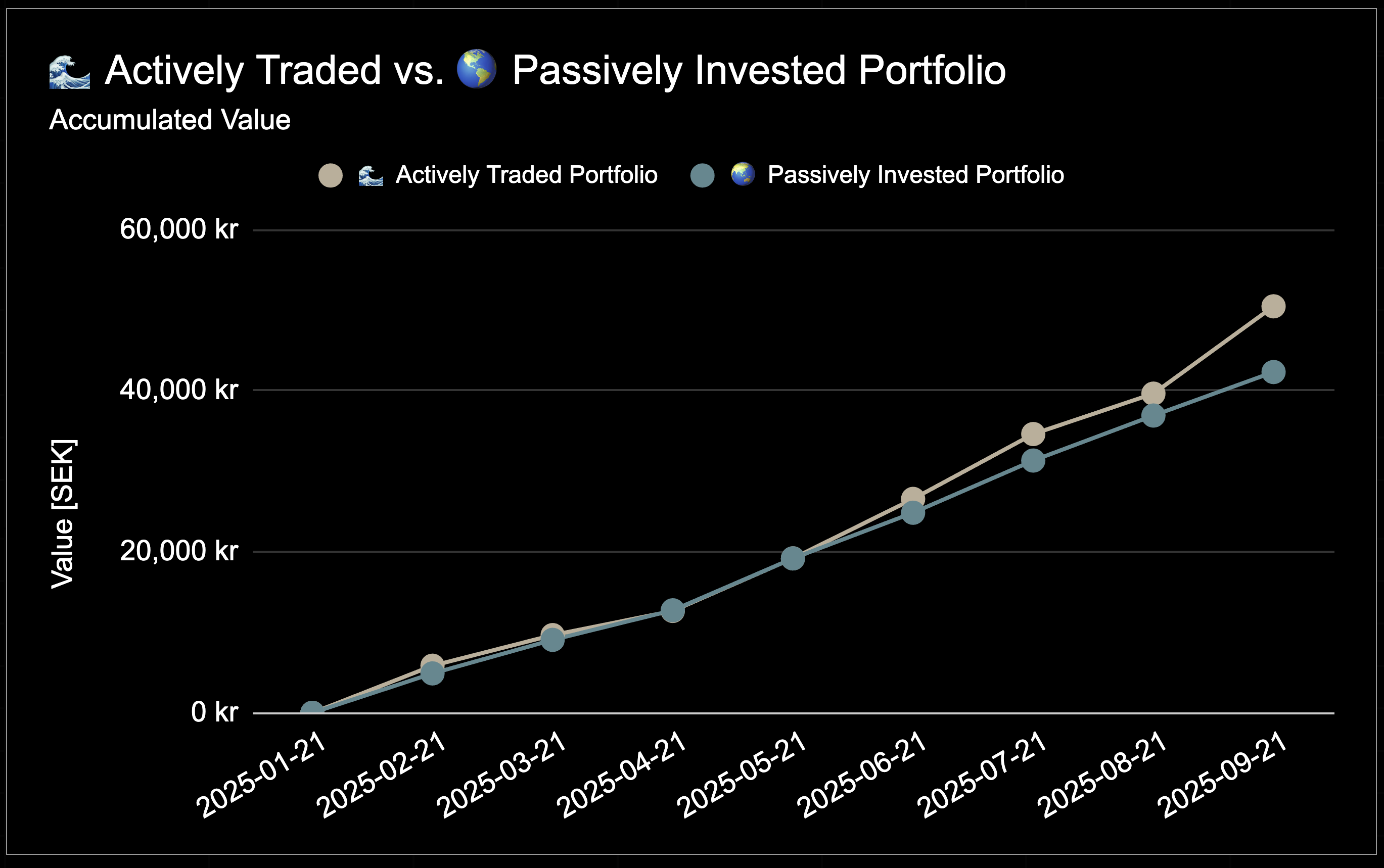 25 year trading experiment - Month by Month