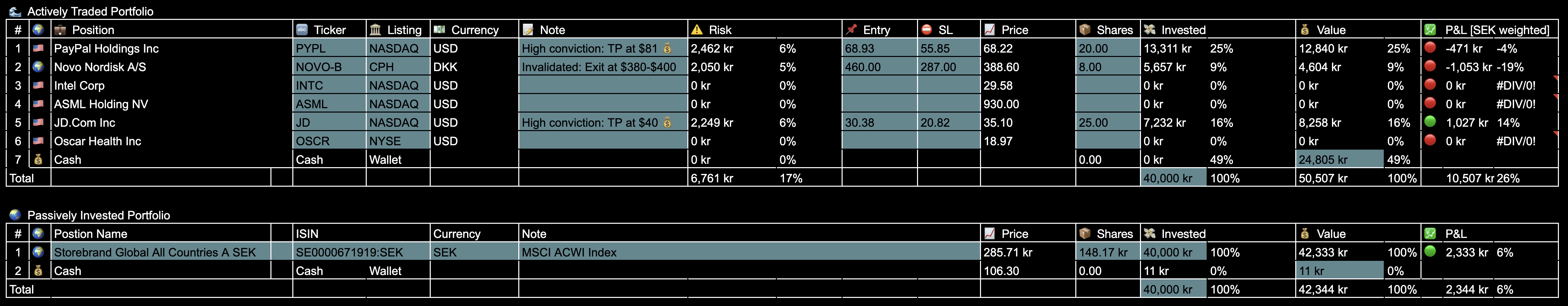 Trade