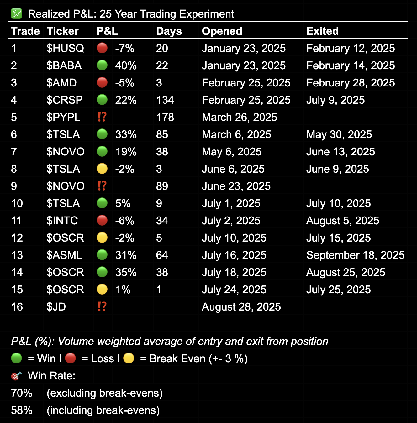 25 year trading experiment - Realized P&L